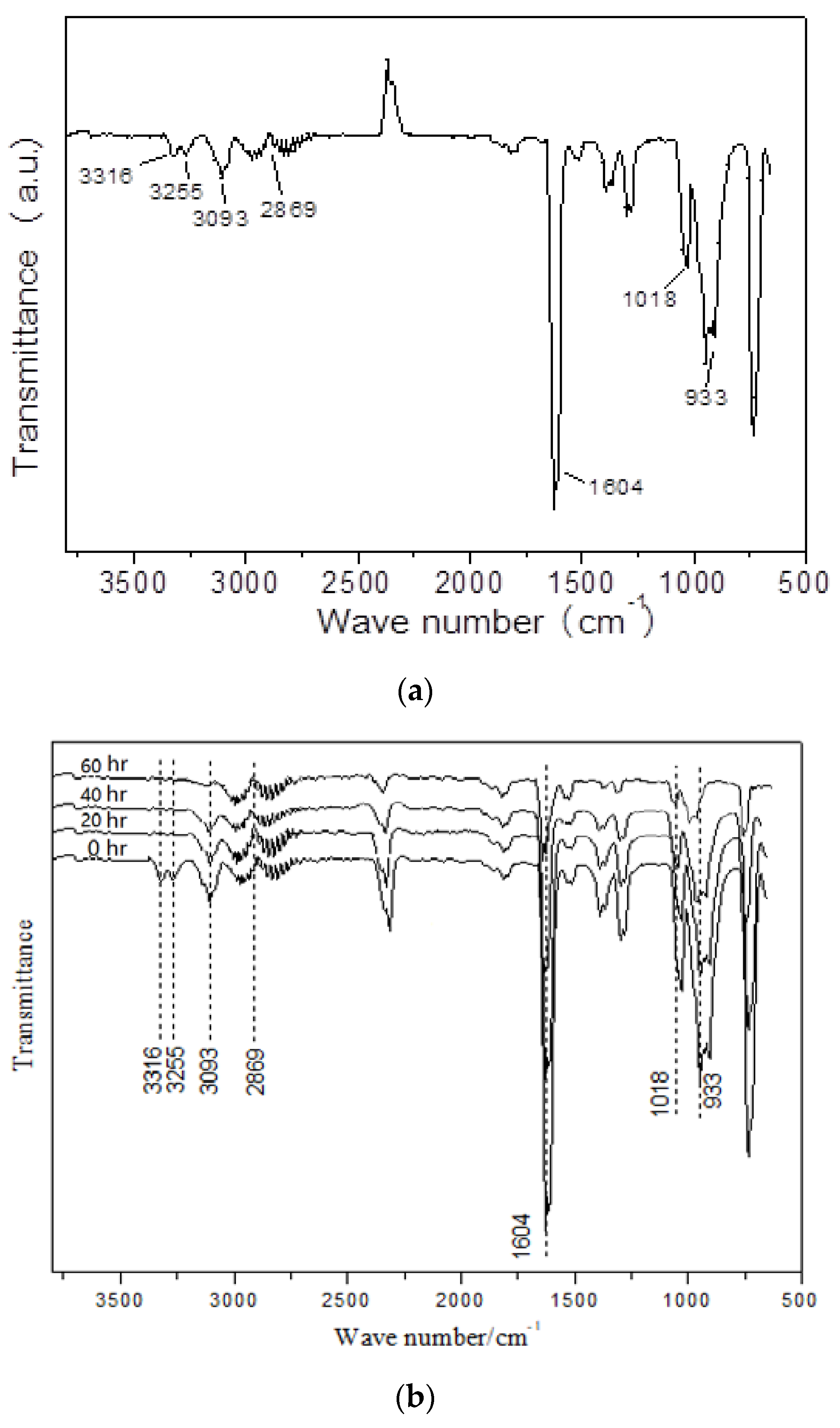 Catalysts 08 00610 g009