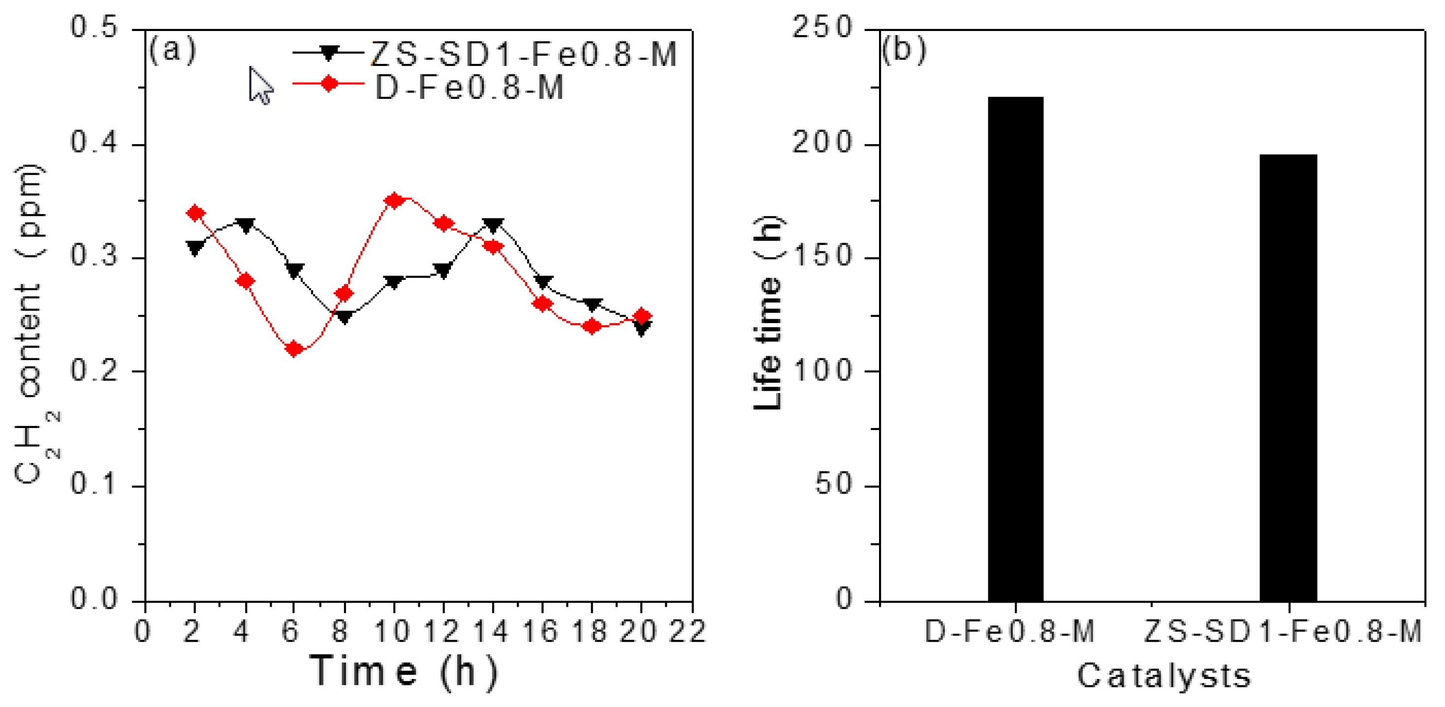 Catalysts 08 00610 g010