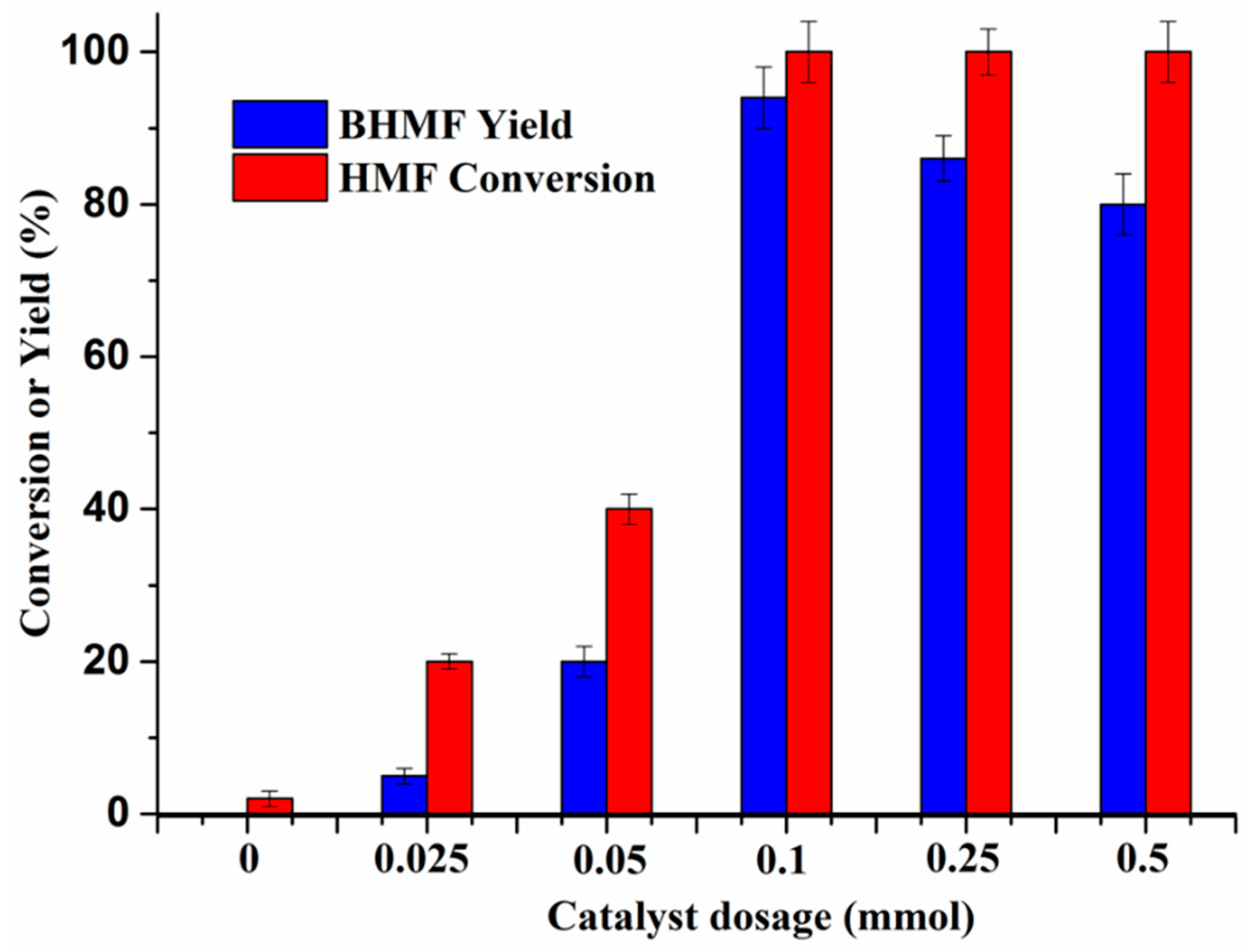 Catalysts 08 00633 g005