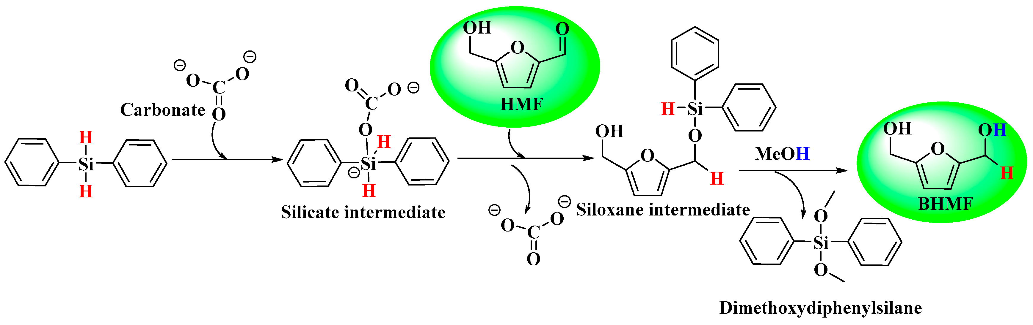 Catalysts 08 00633 sch001