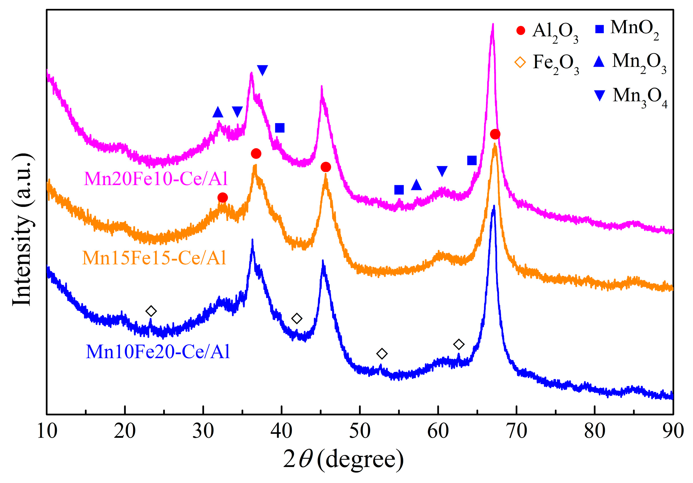 Catalysts 08 00642 g002