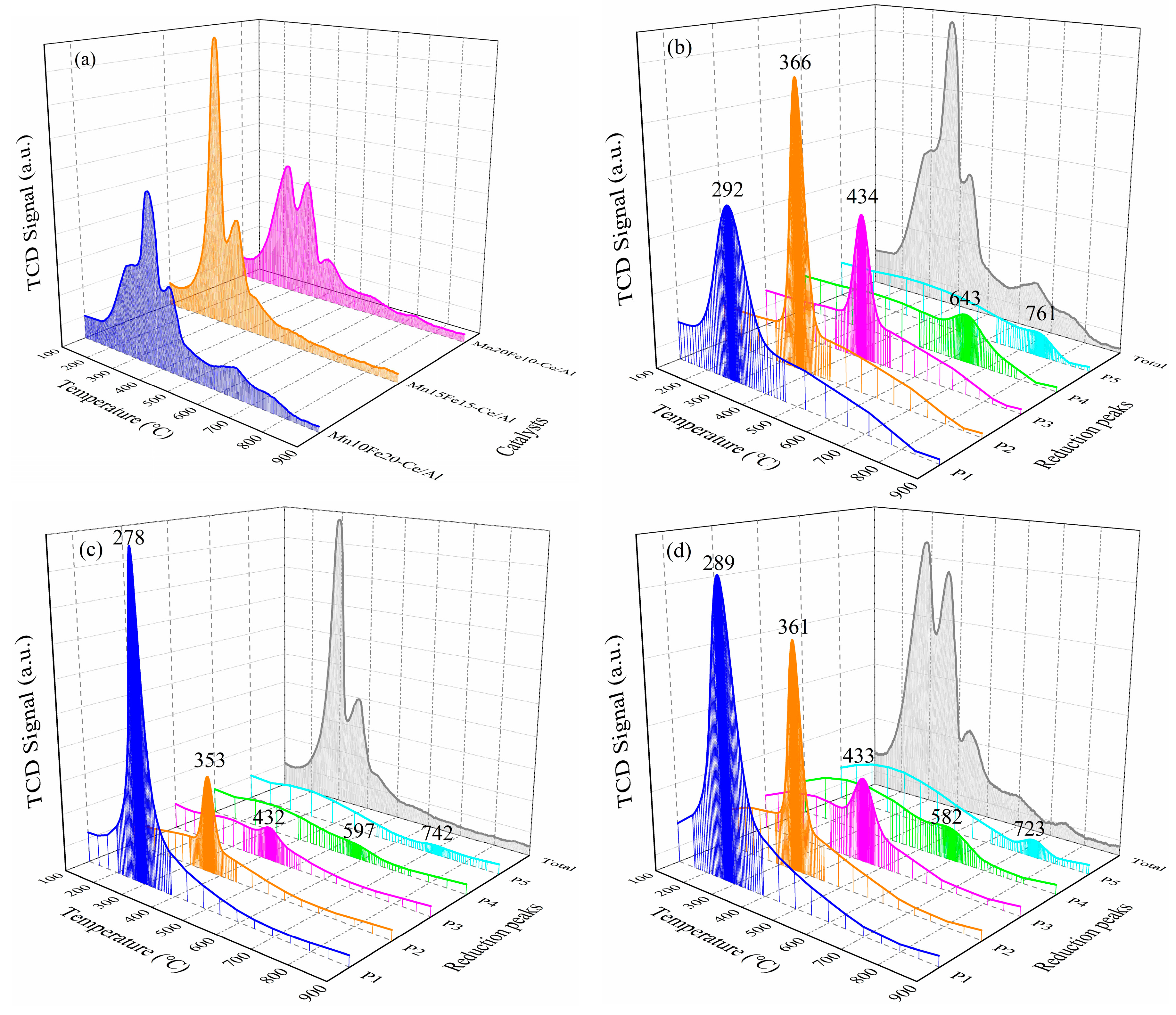 Catalysts 08 00642 g004