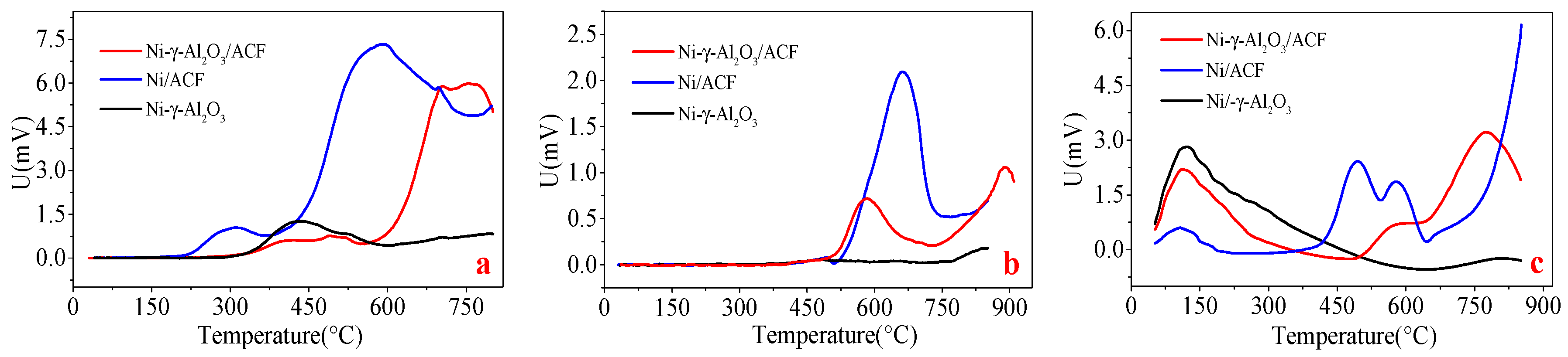 Catalysts 08 00658 g002