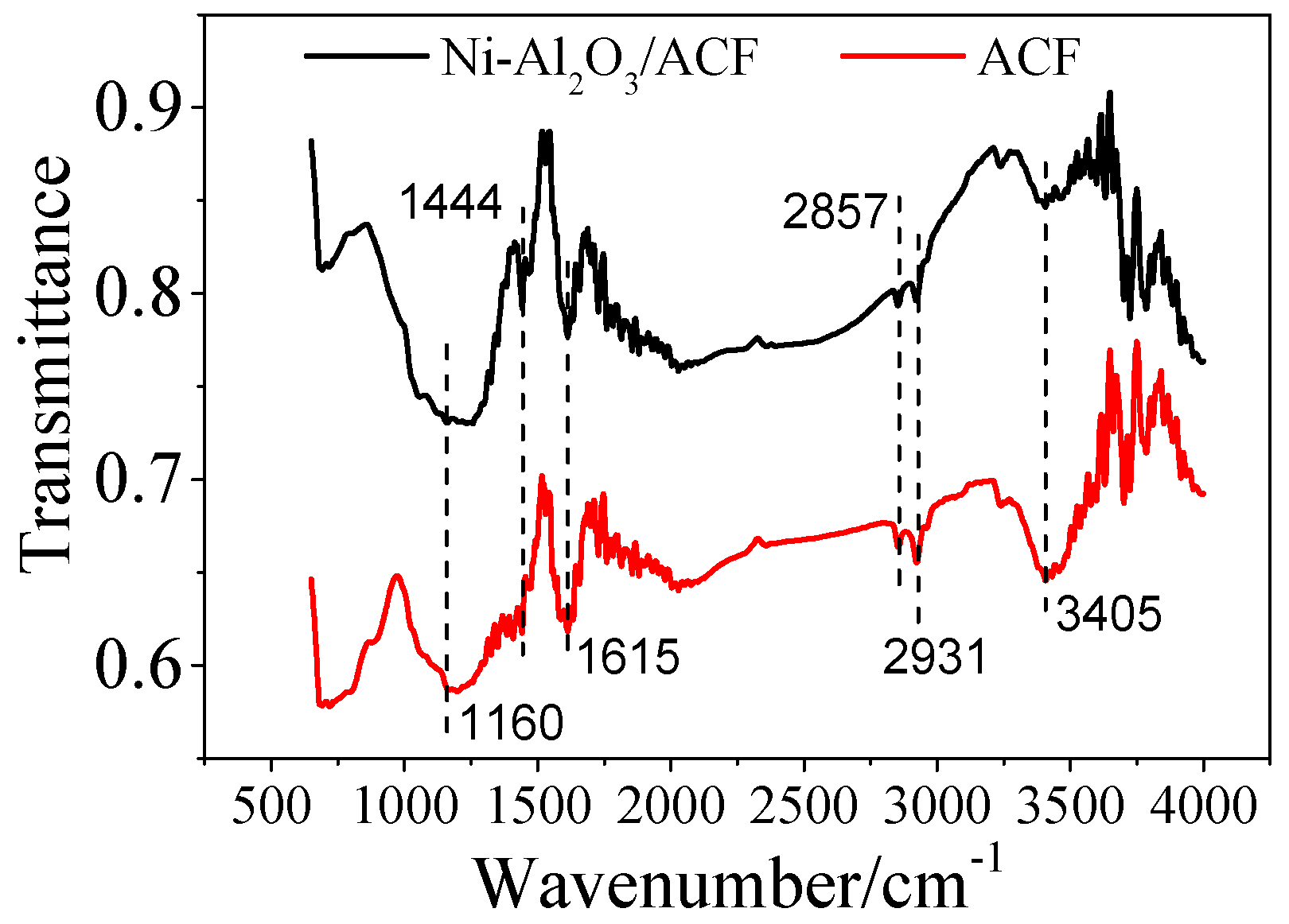 Catalysts 08 00658 g004