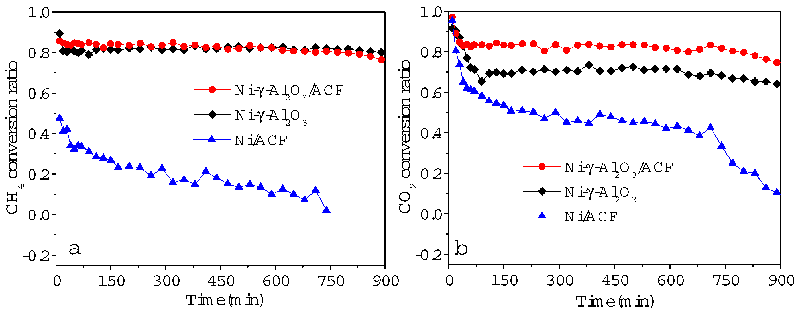 Catalysts 08 00658 g005