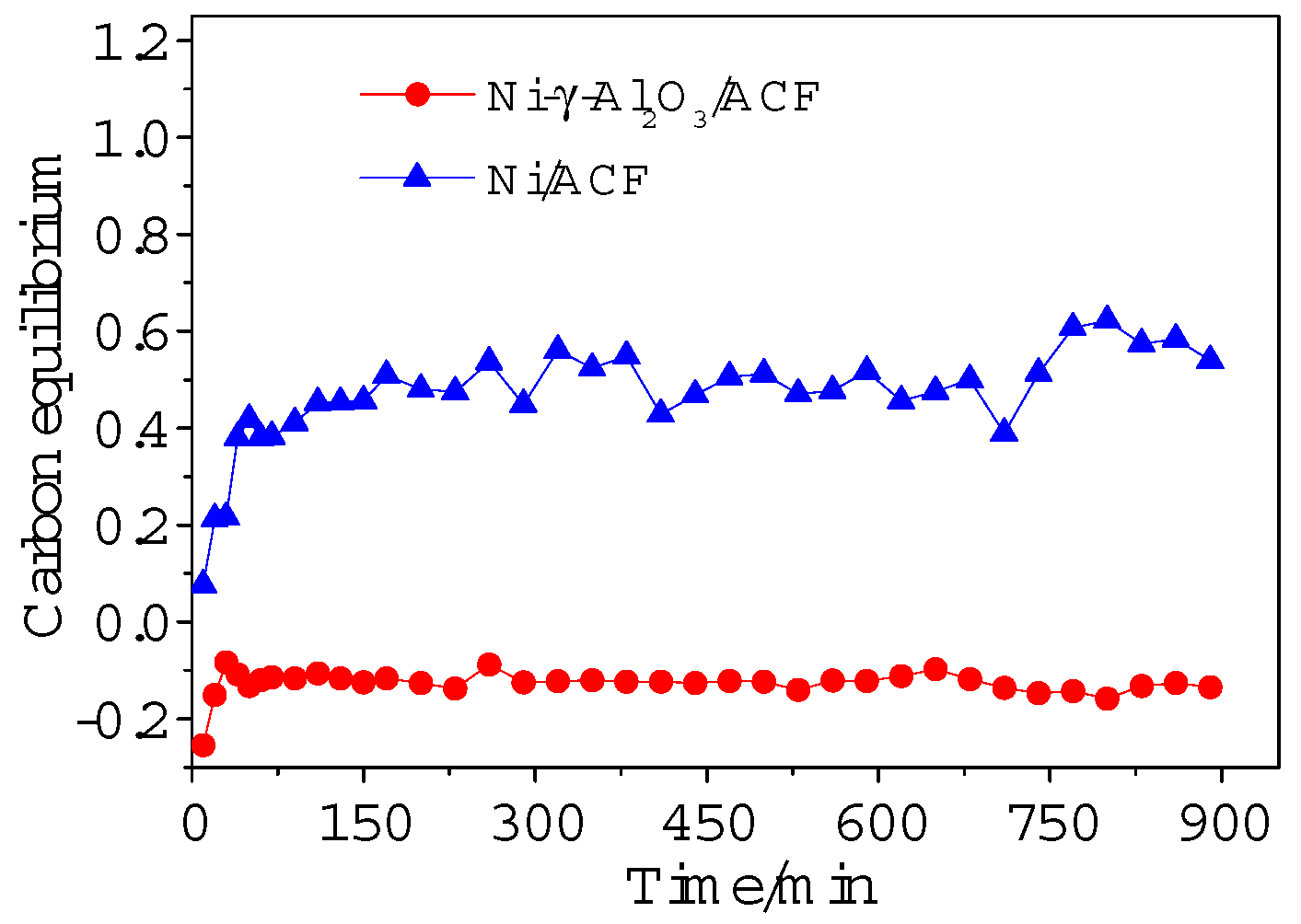Catalysts 08 00658 g006