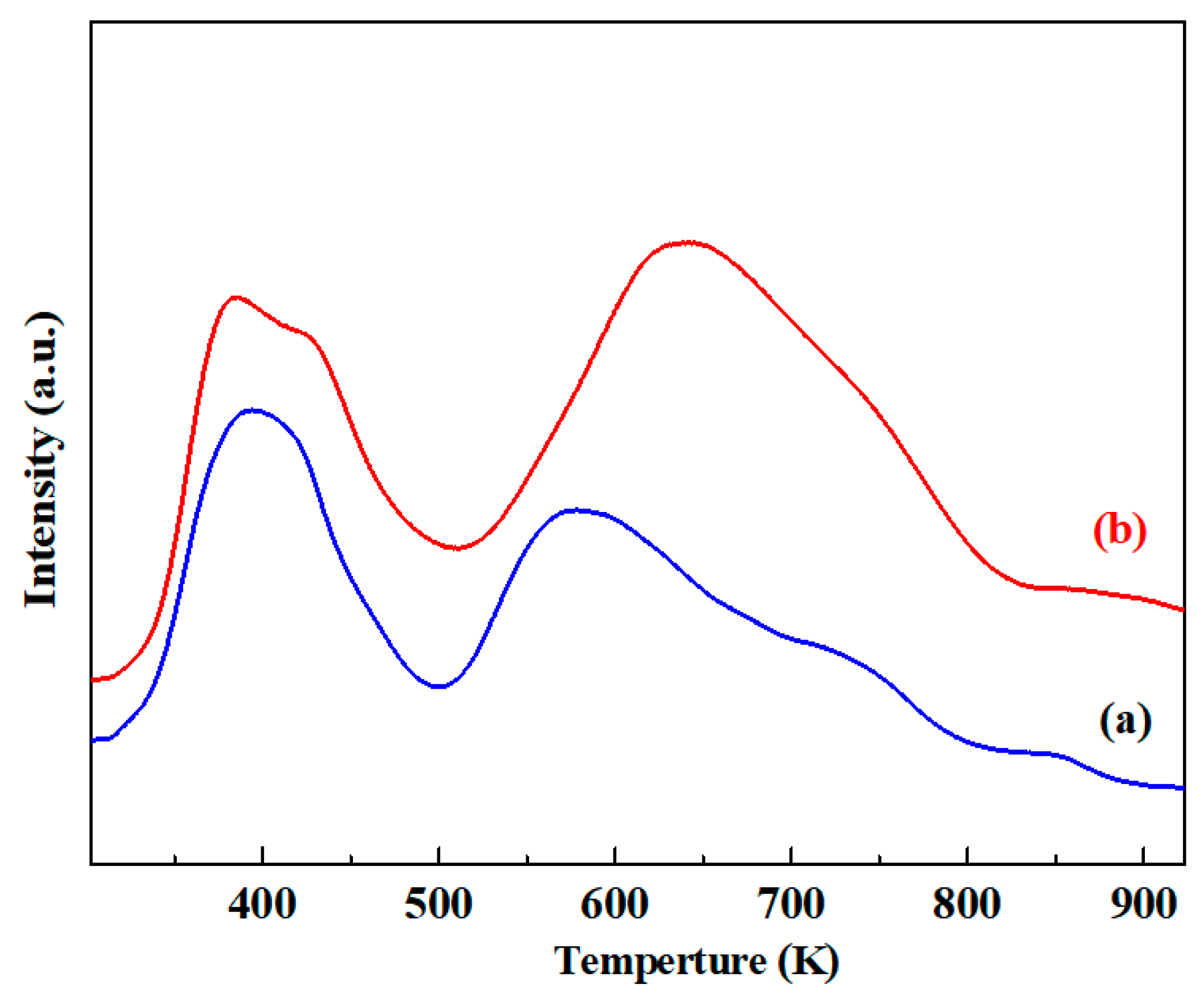 Catalysts 09 00008 g004