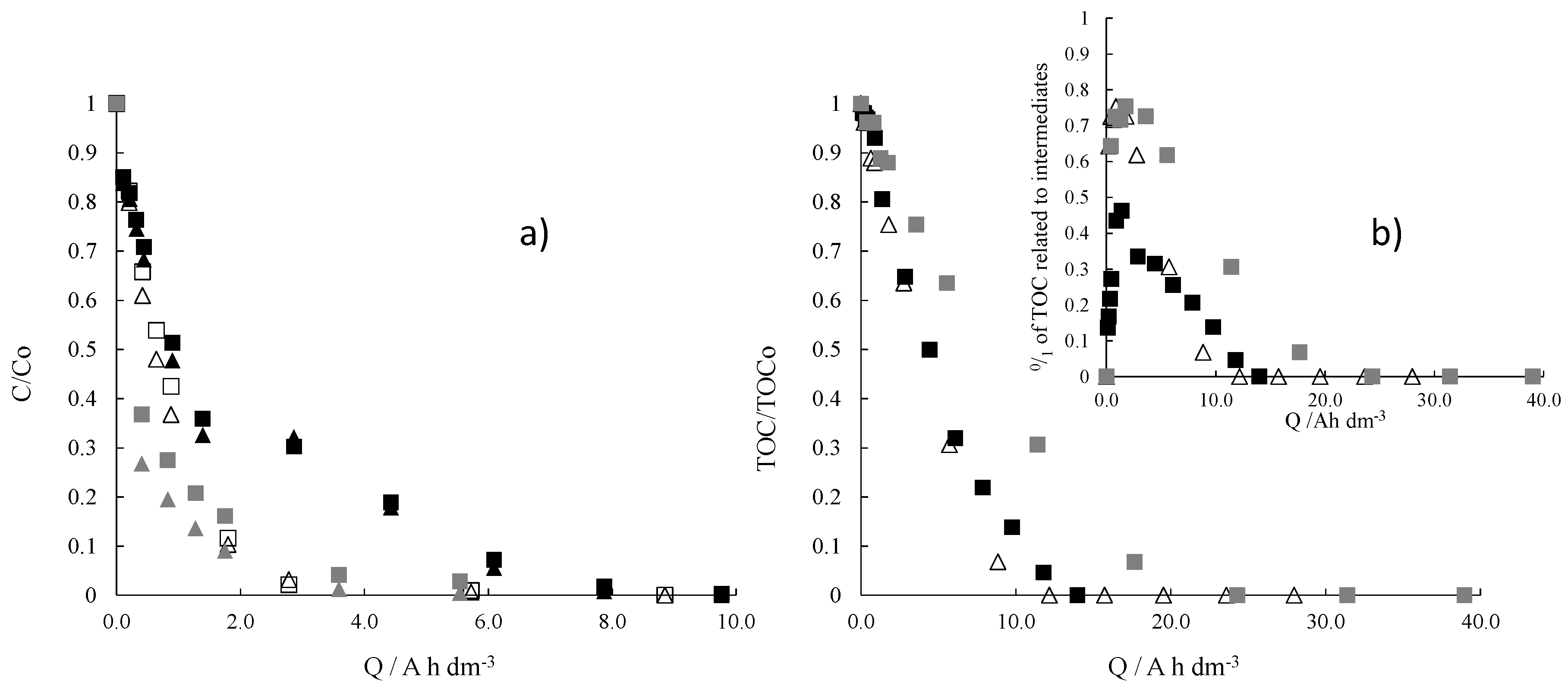 Catalysts 09 00009 g001
