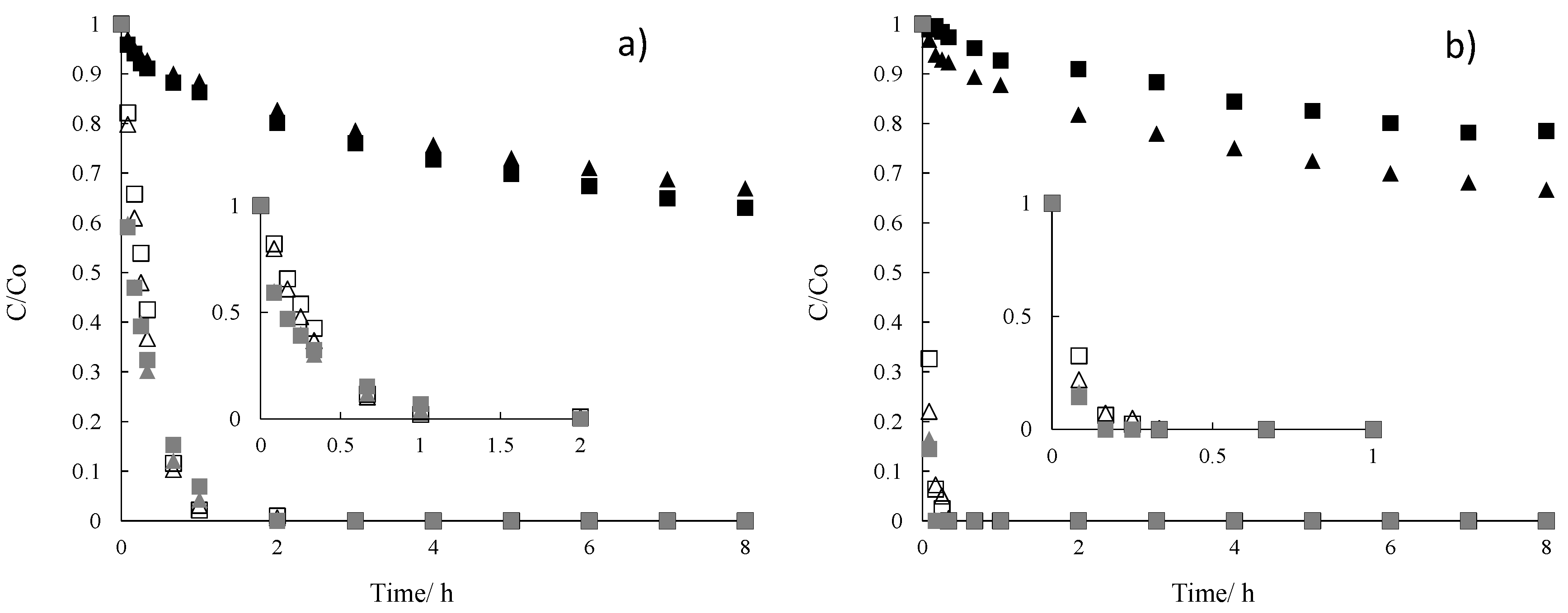 Catalysts 09 00009 g003