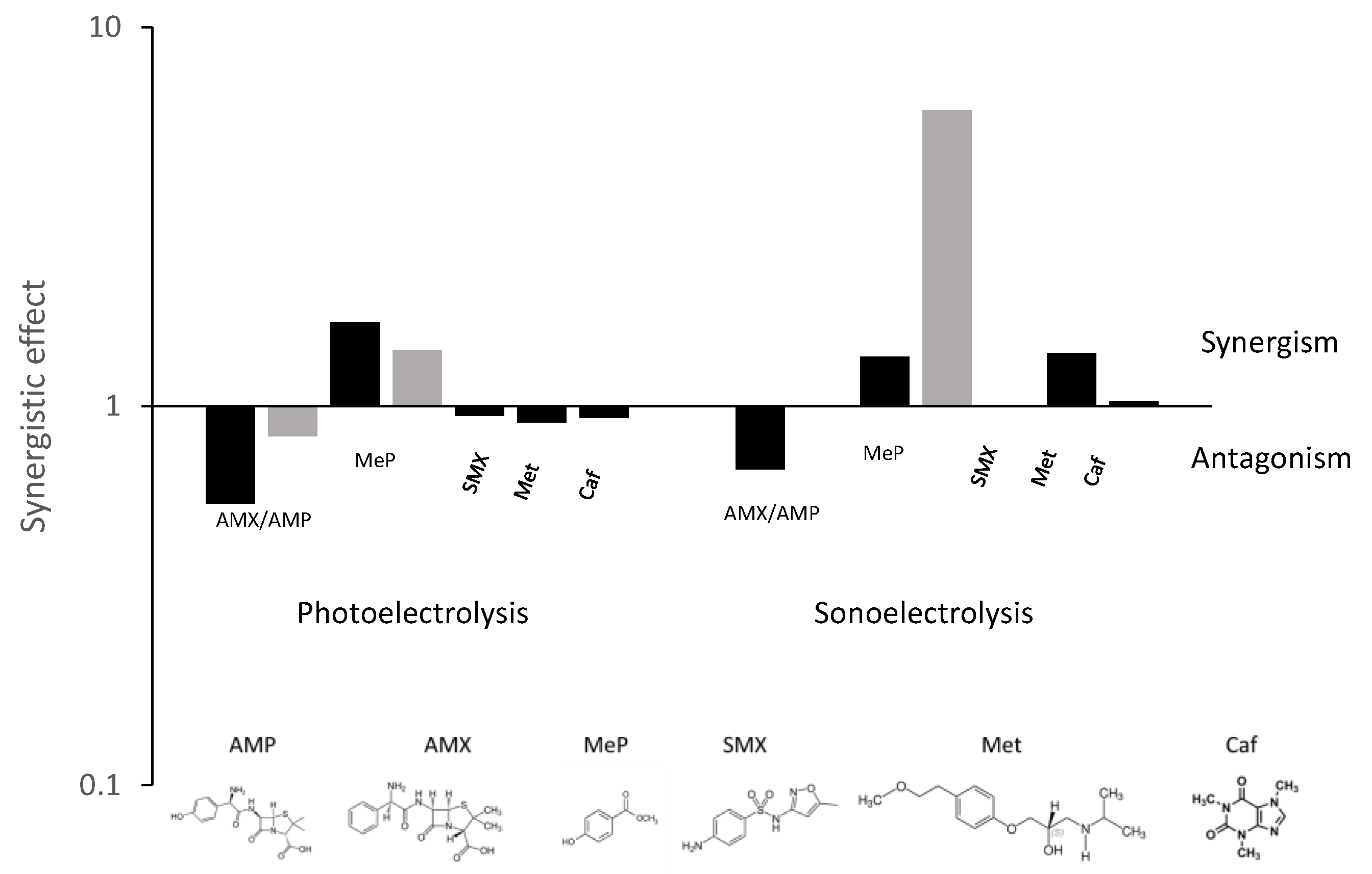 Catalysts 09 00009 g006