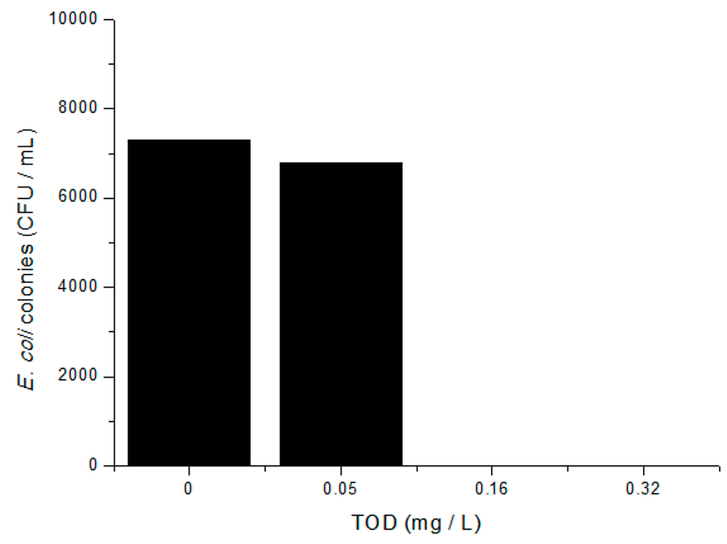 Catalysts 09 00046 g002