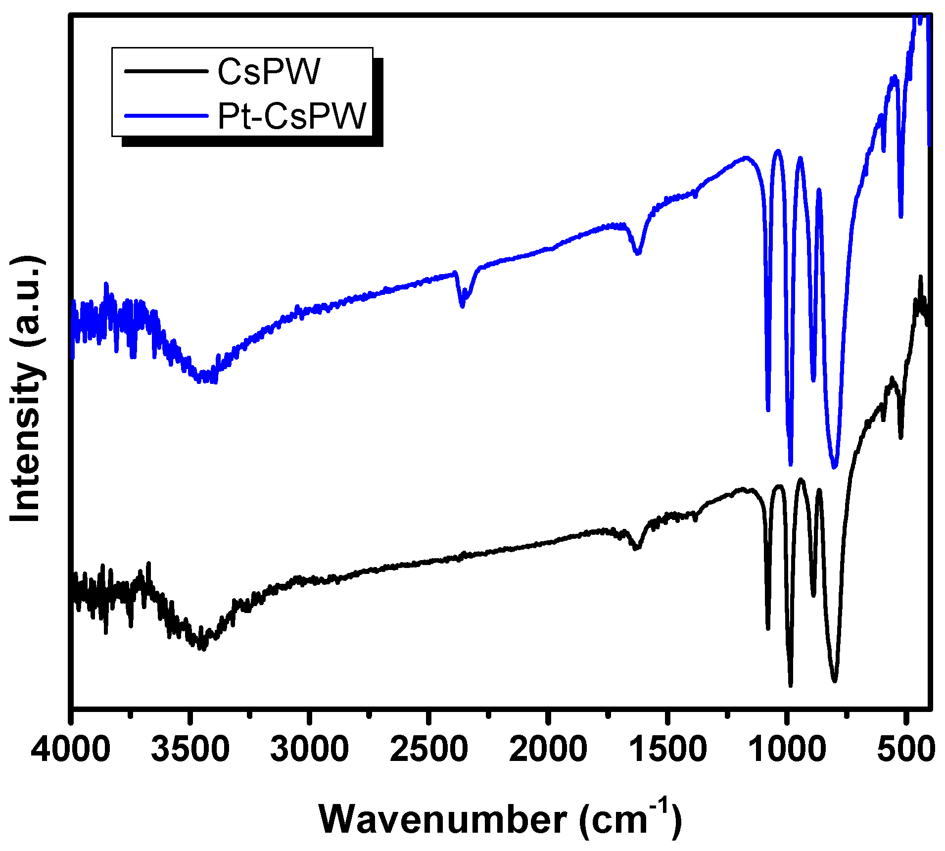 Catalysts 09 00047 g002