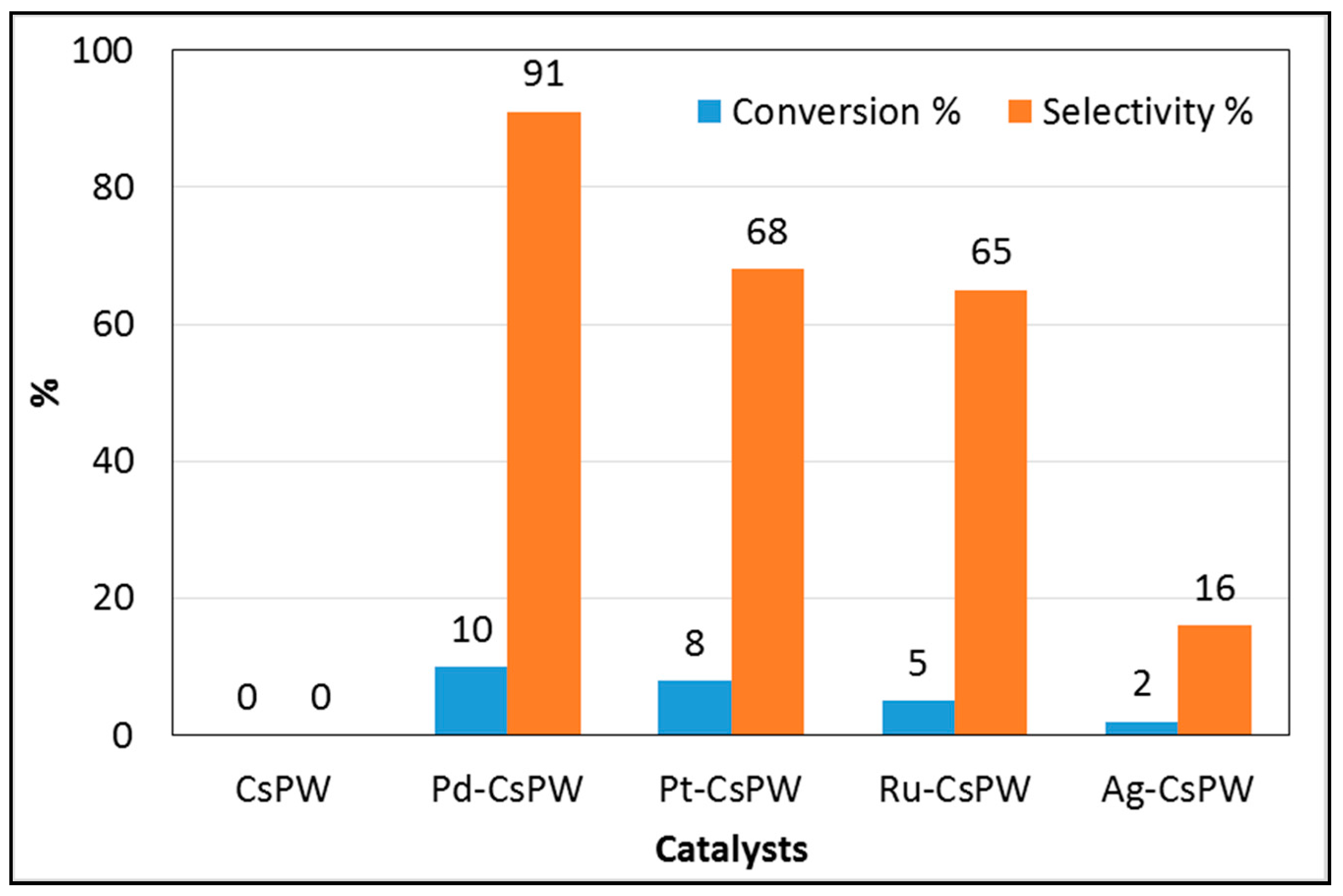 Catalysts 09 00047 g004