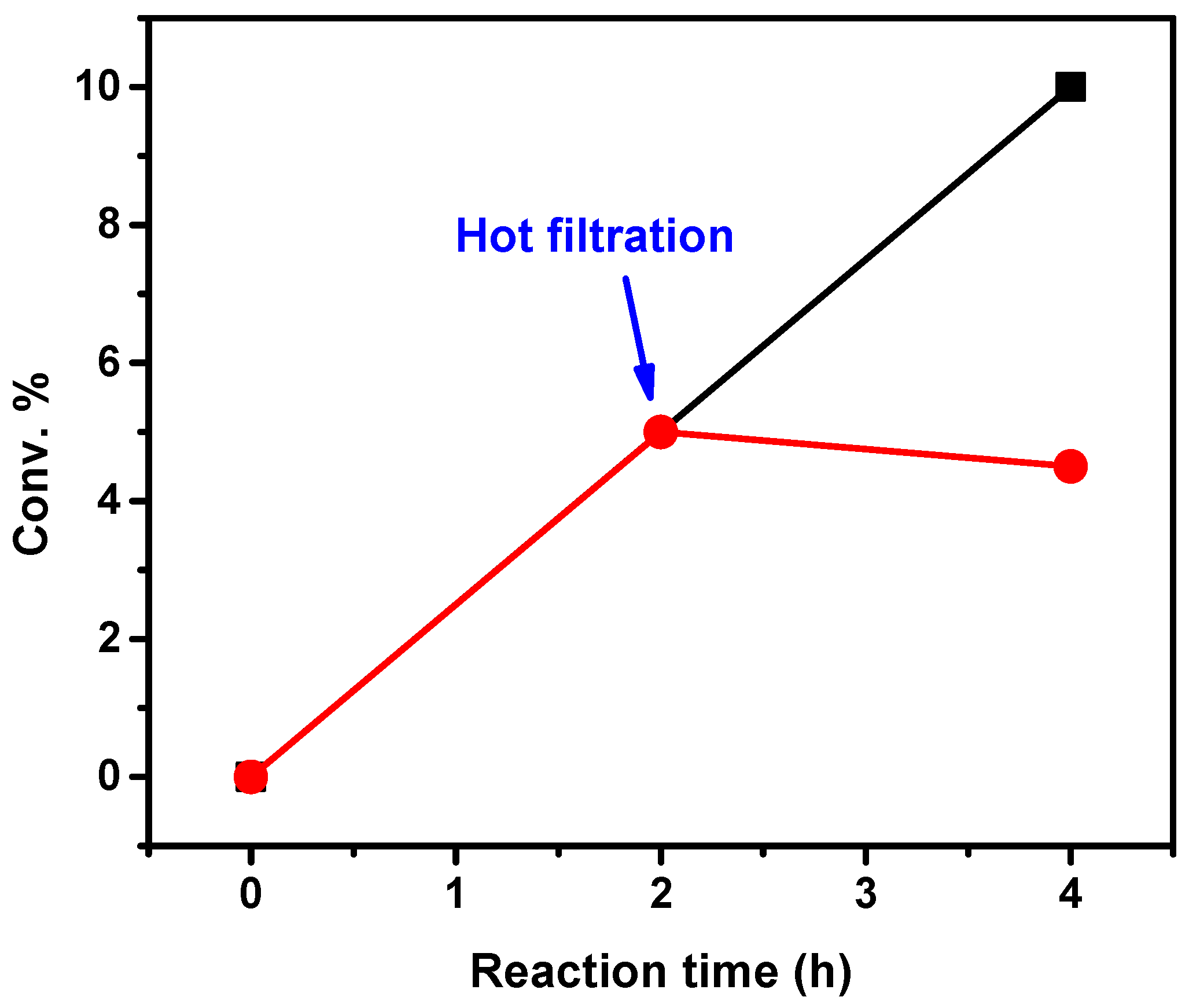 Catalysts 09 00047 g006