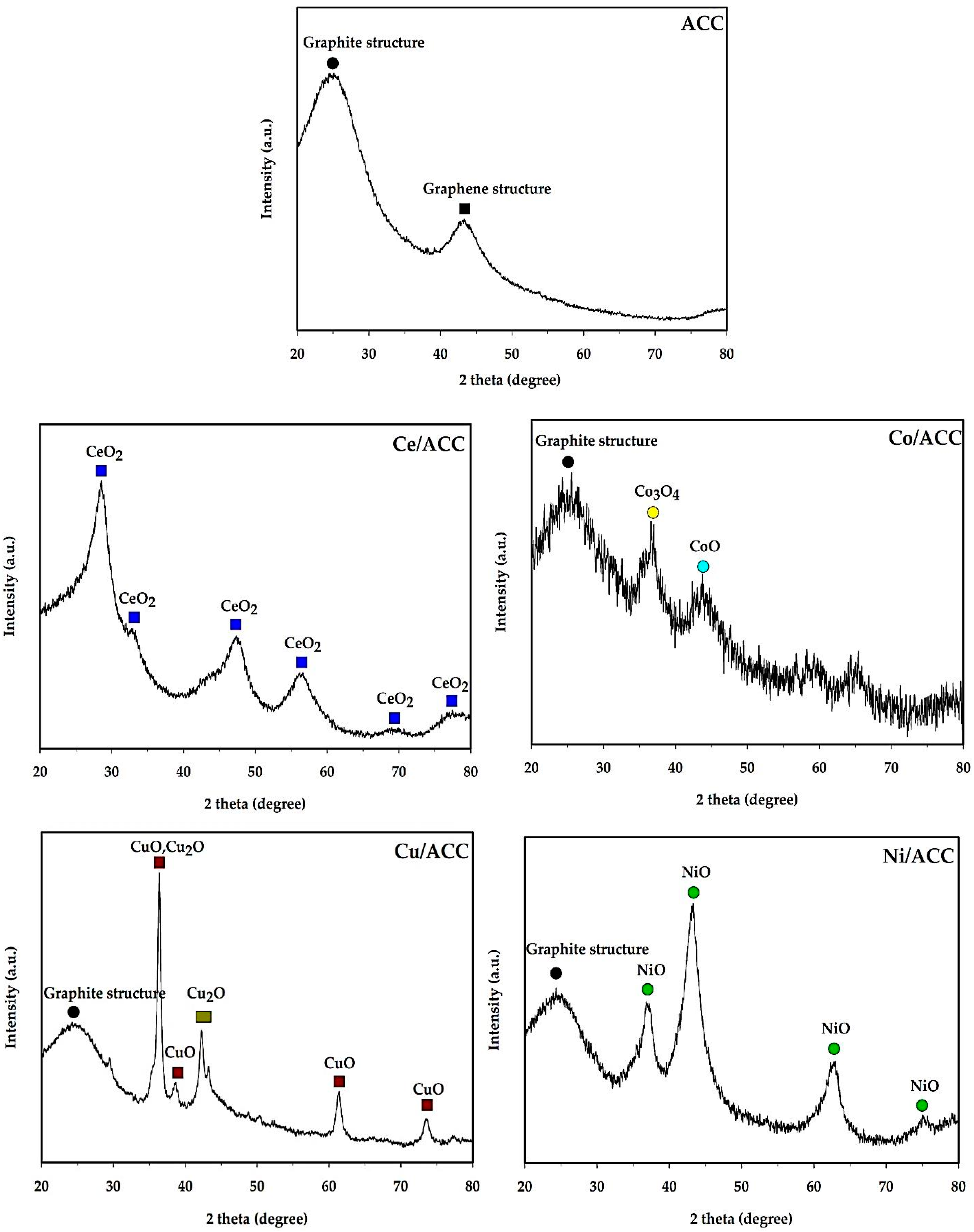Catalysts 09 00066 g005