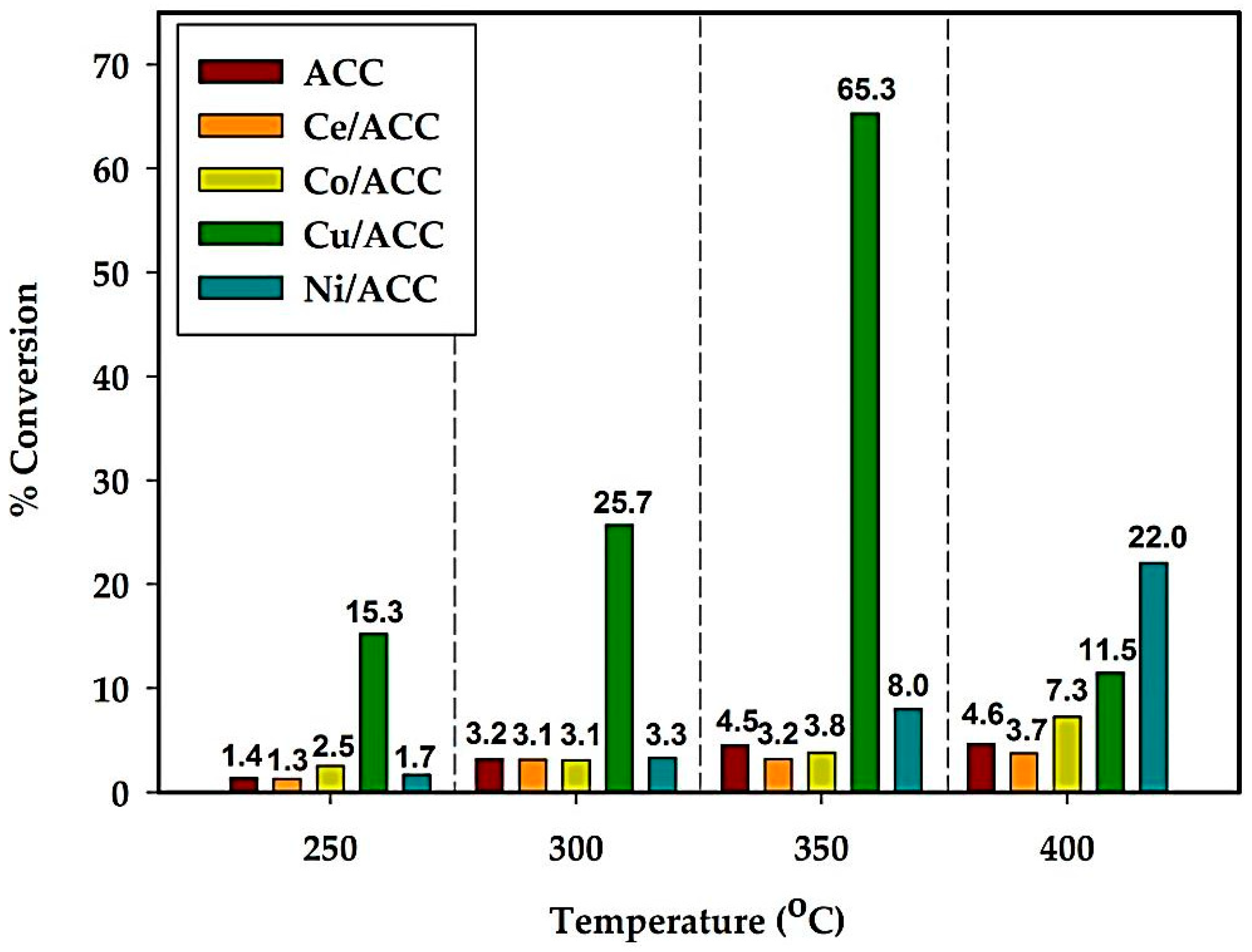 Catalysts 09 00066 g006
