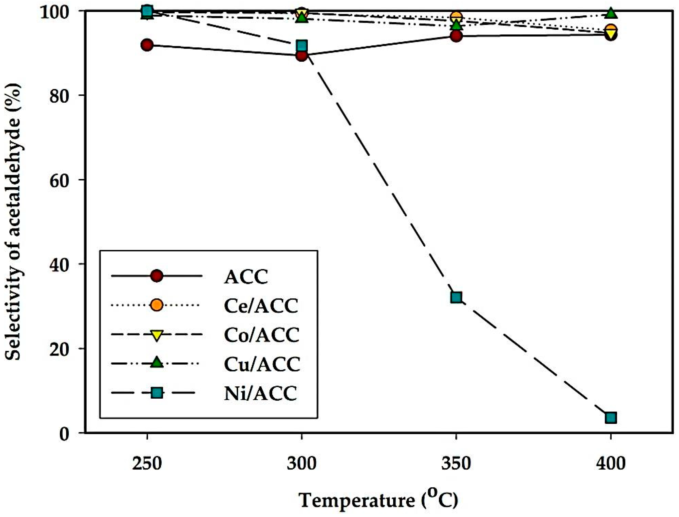 Catalysts 09 00066 g007