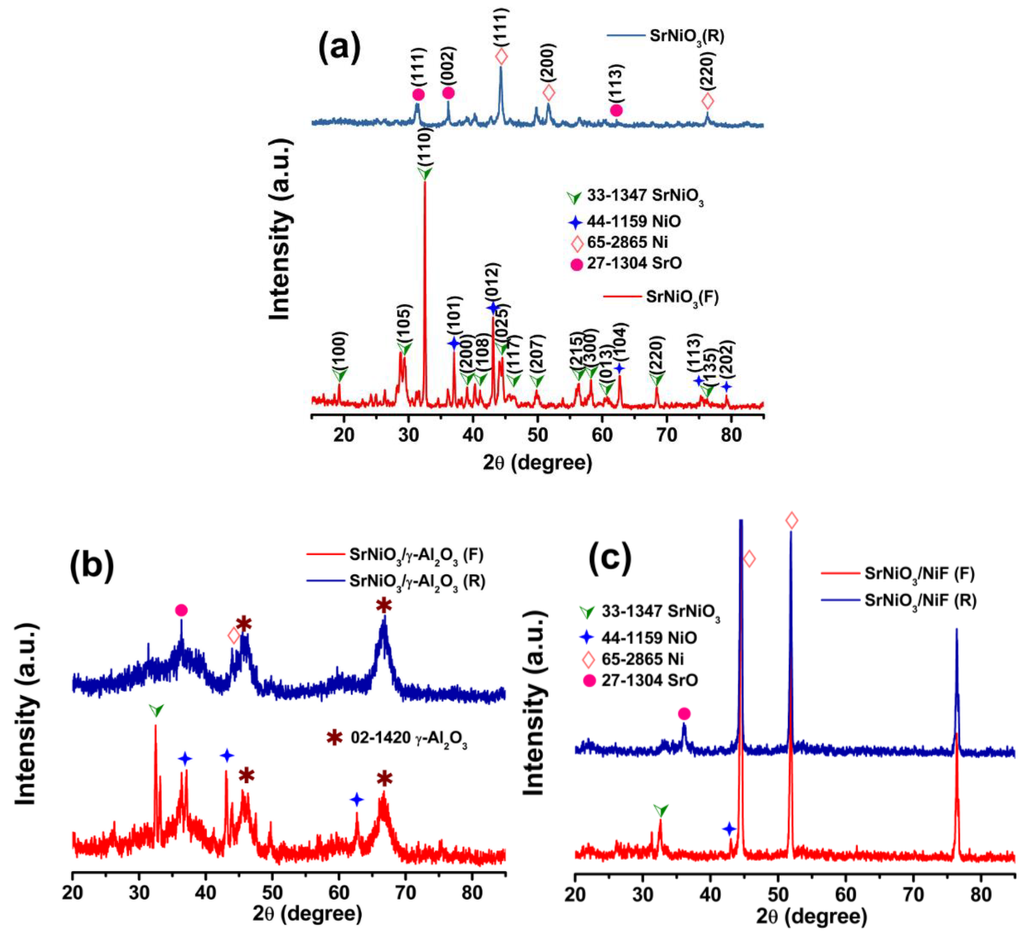 Catalysts 09 00068 g001
