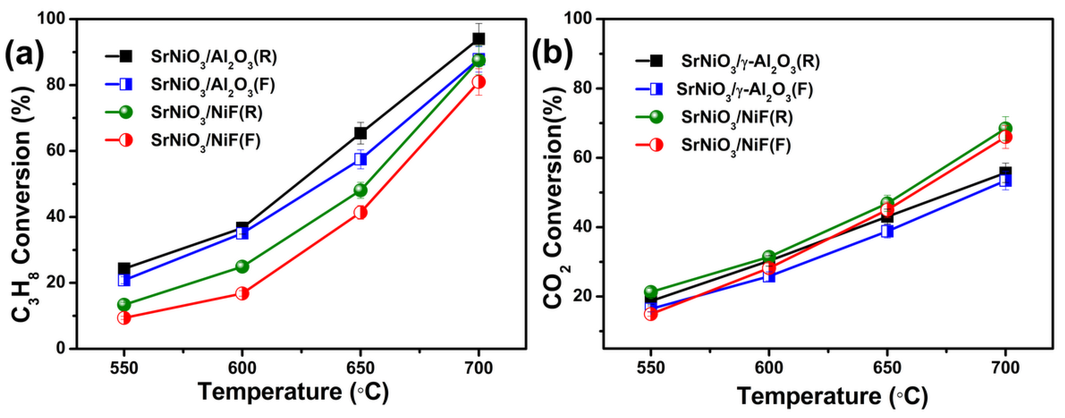 Catalysts 09 00068 g006