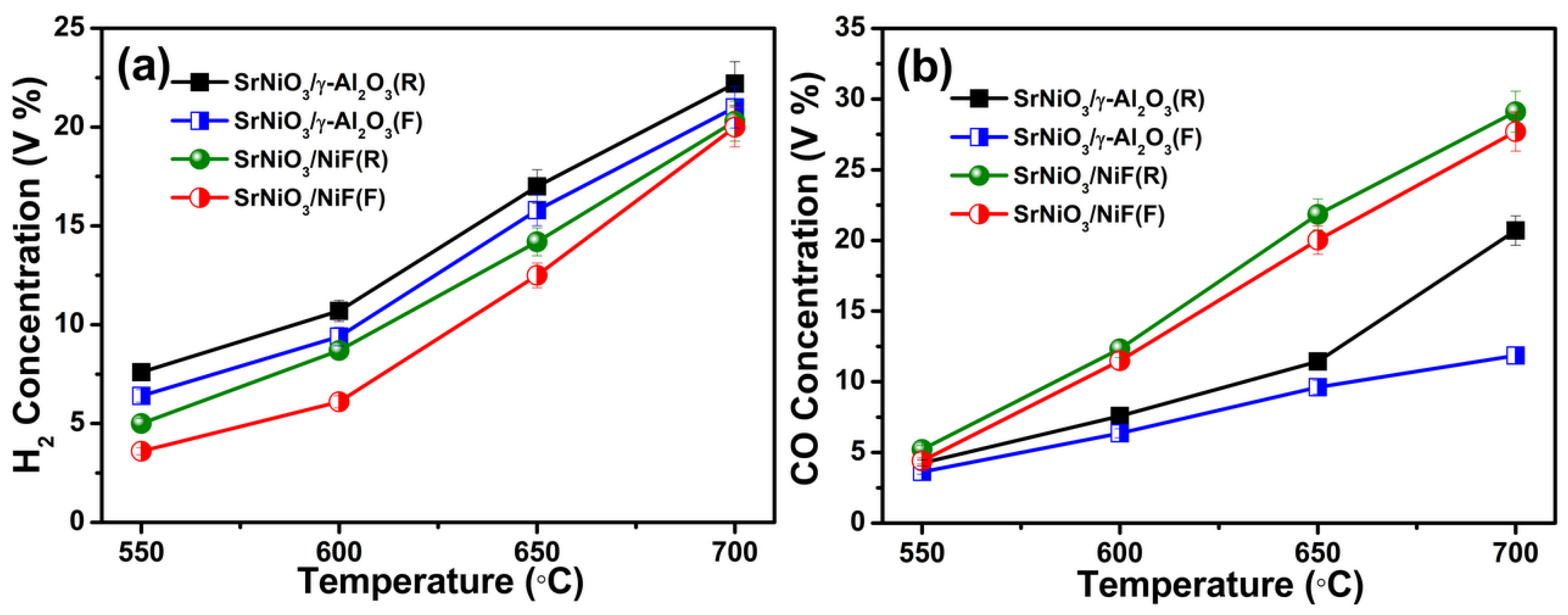 Catalysts 09 00068 g008