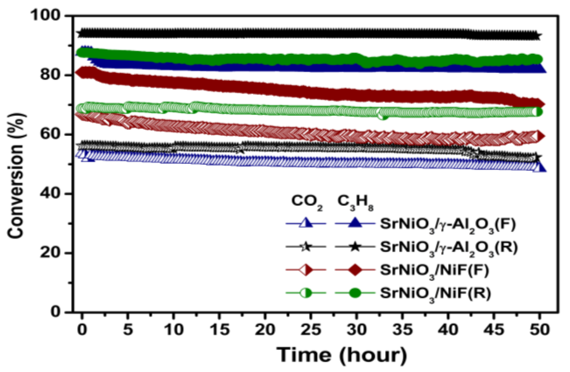 Catalysts 09 00068 g010
