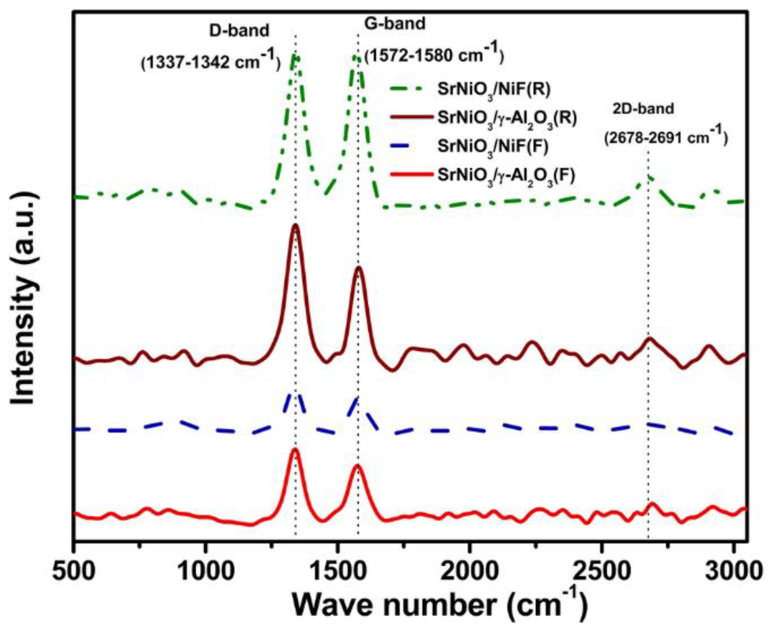 Catalysts 09 00068 g012