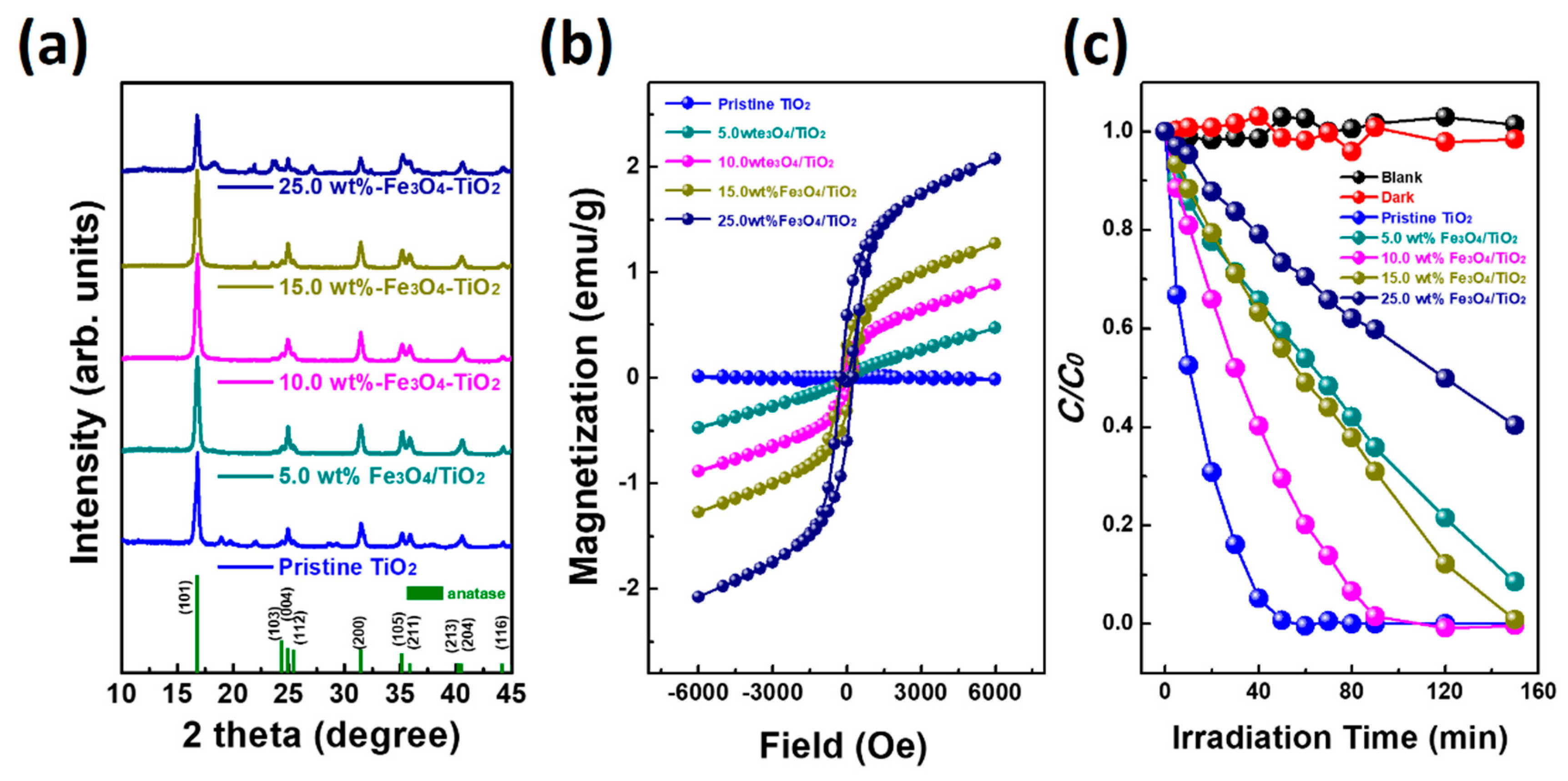 Catalysts 09 00072 g002