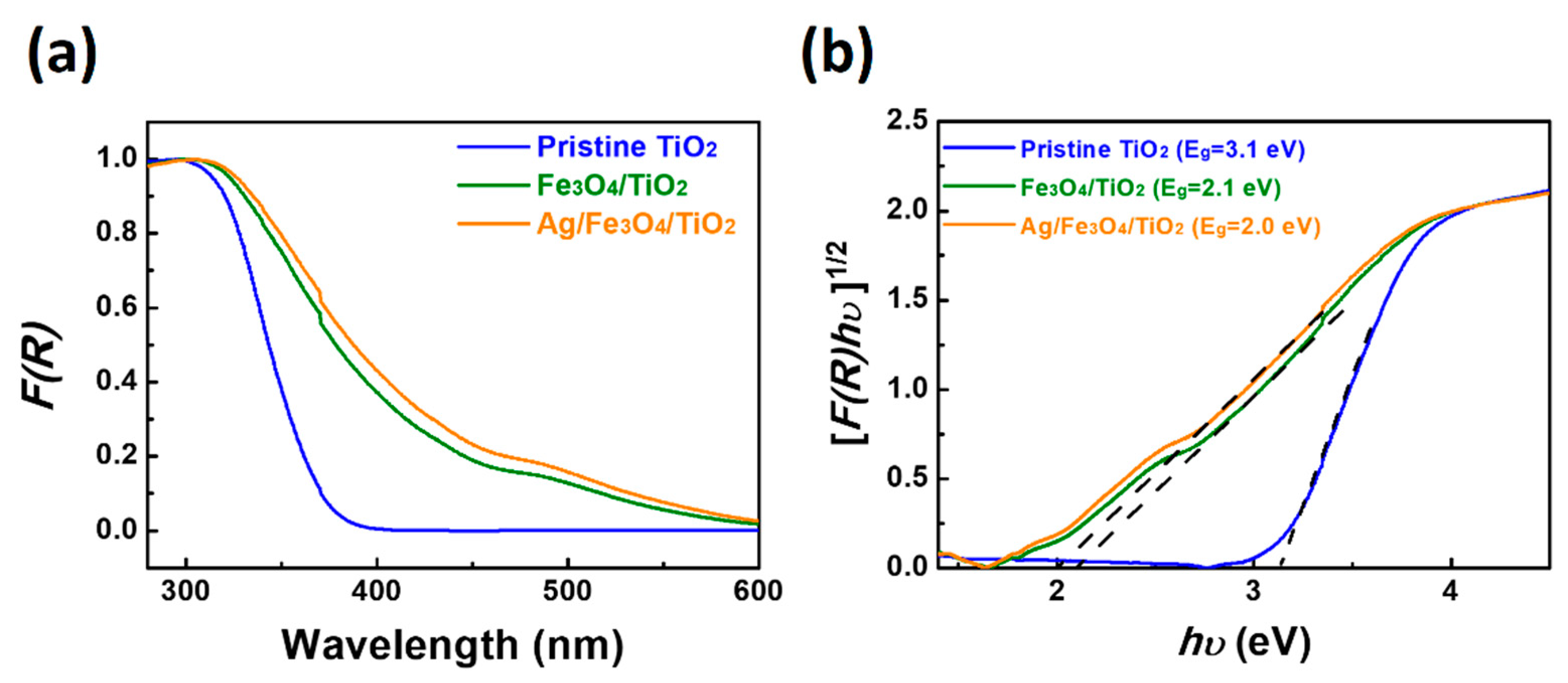 Catalysts 09 00072 g005