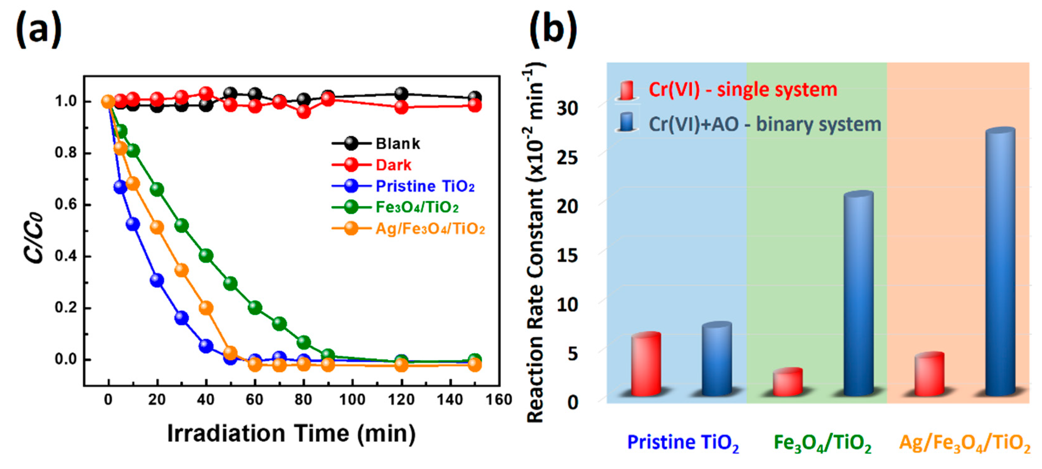 Catalysts 09 00072 g006