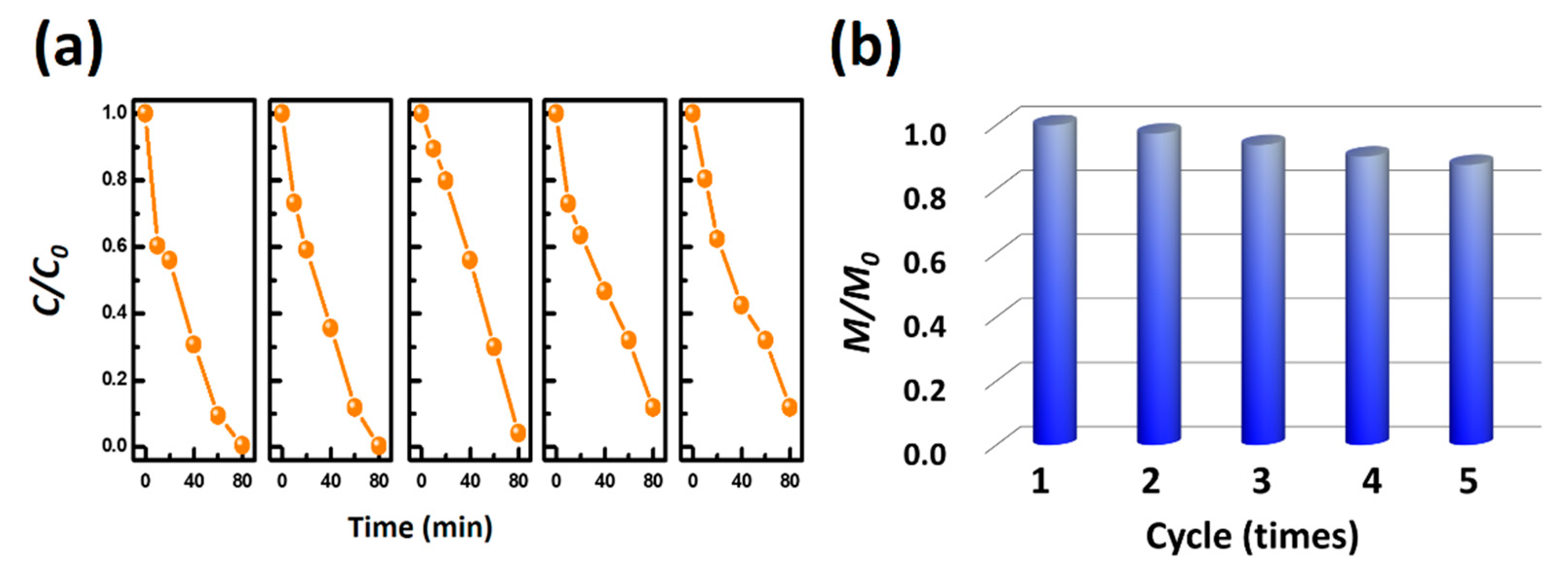 Catalysts 09 00072 g007