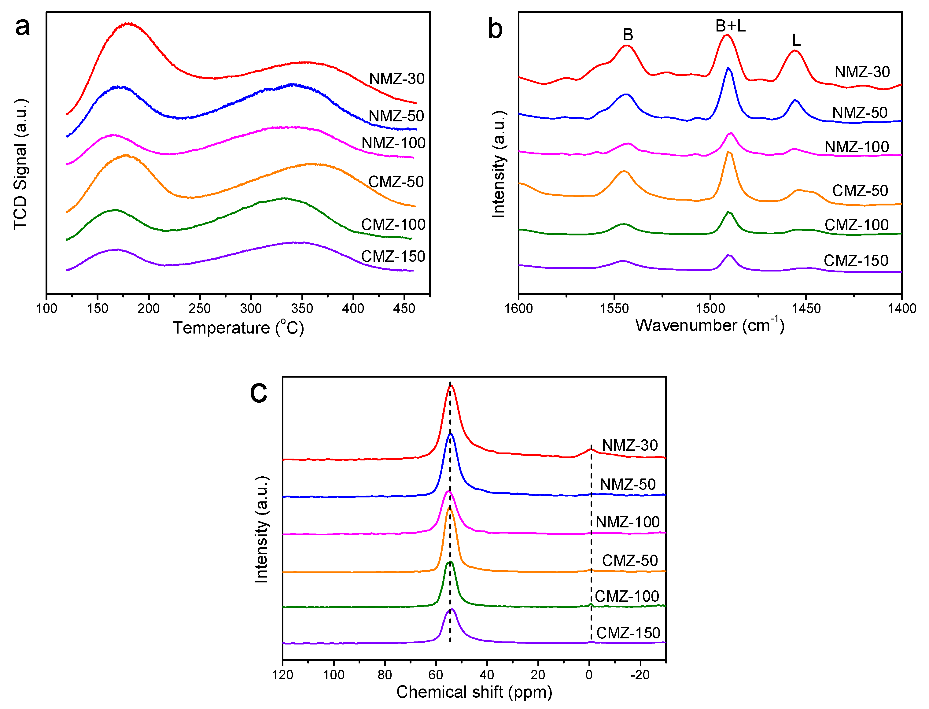 Catalysts 09 00121 g004