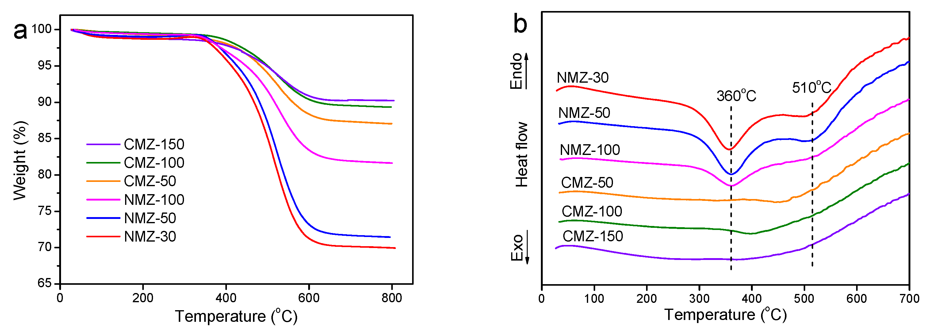 Catalysts 09 00121 g005