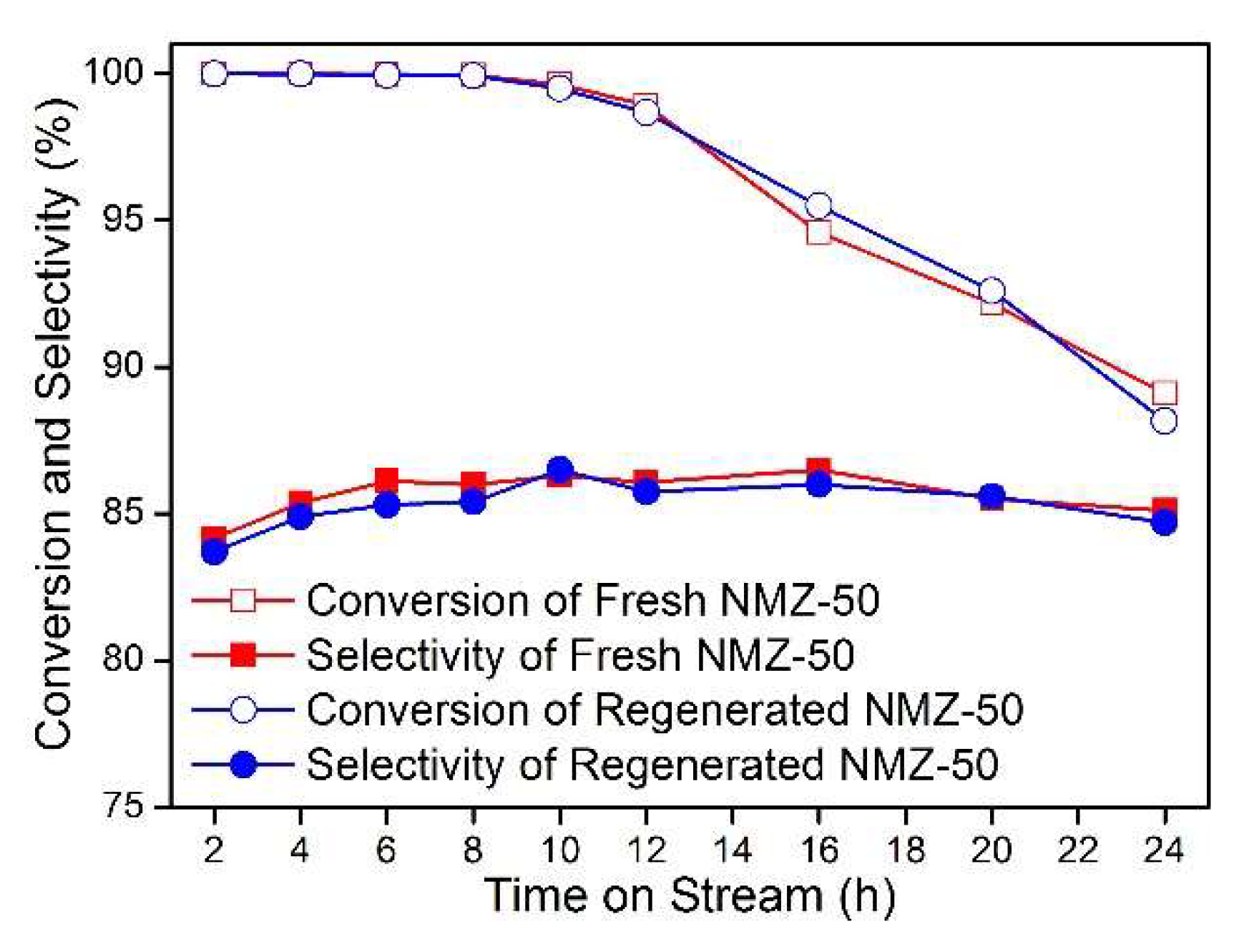 Catalysts 09 00121 g009