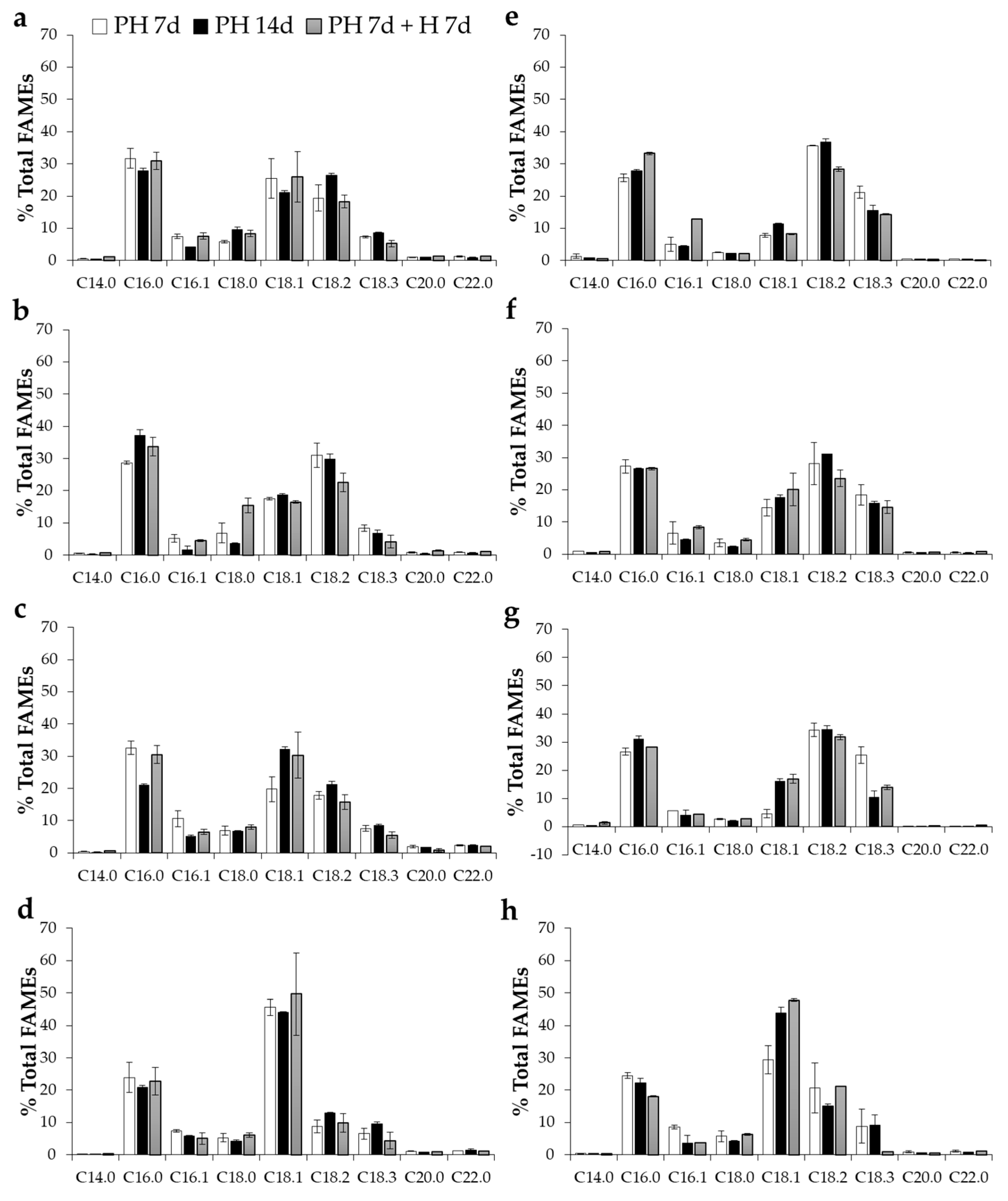 Catalysts 09 00150 g003 Catalysts 09 00150 g003