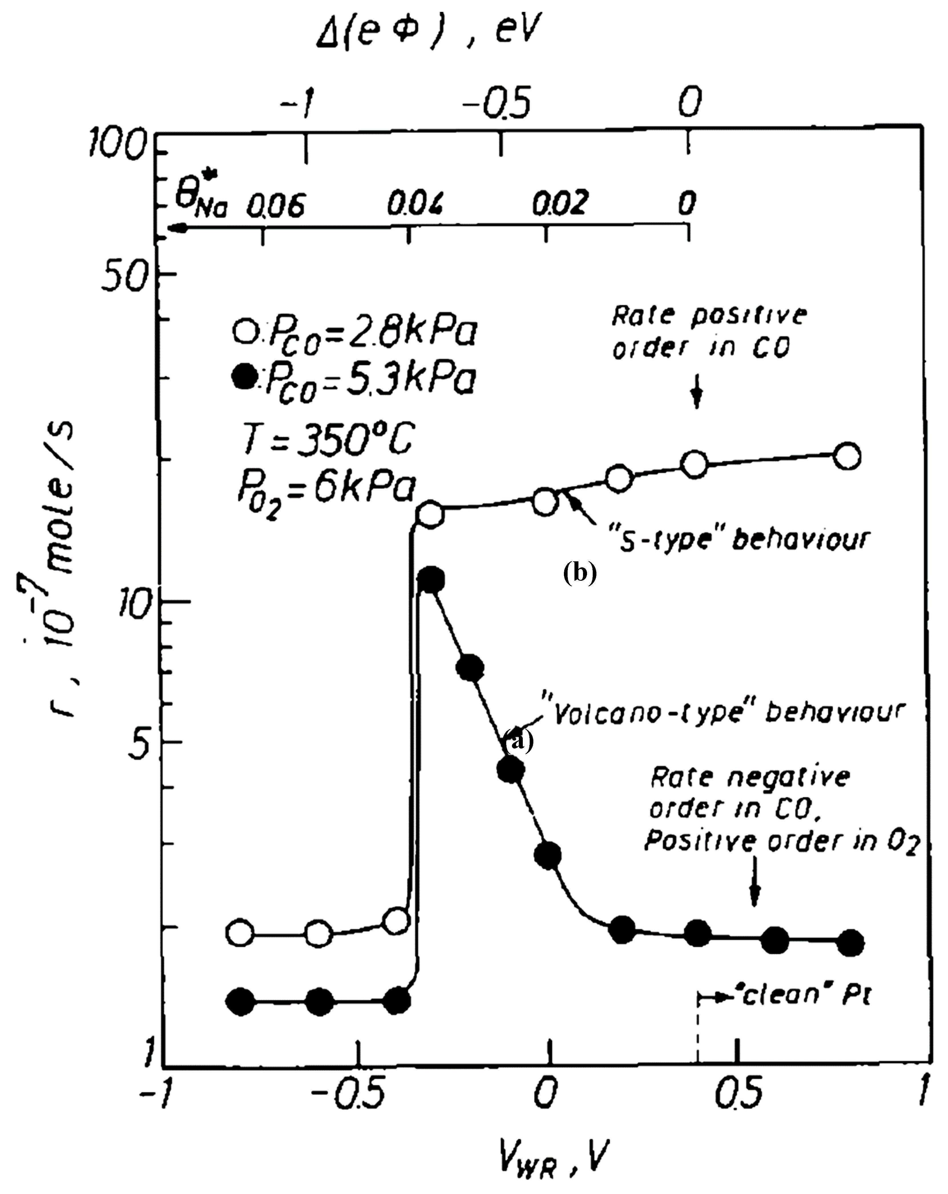 Catalysts 09 00157 g005