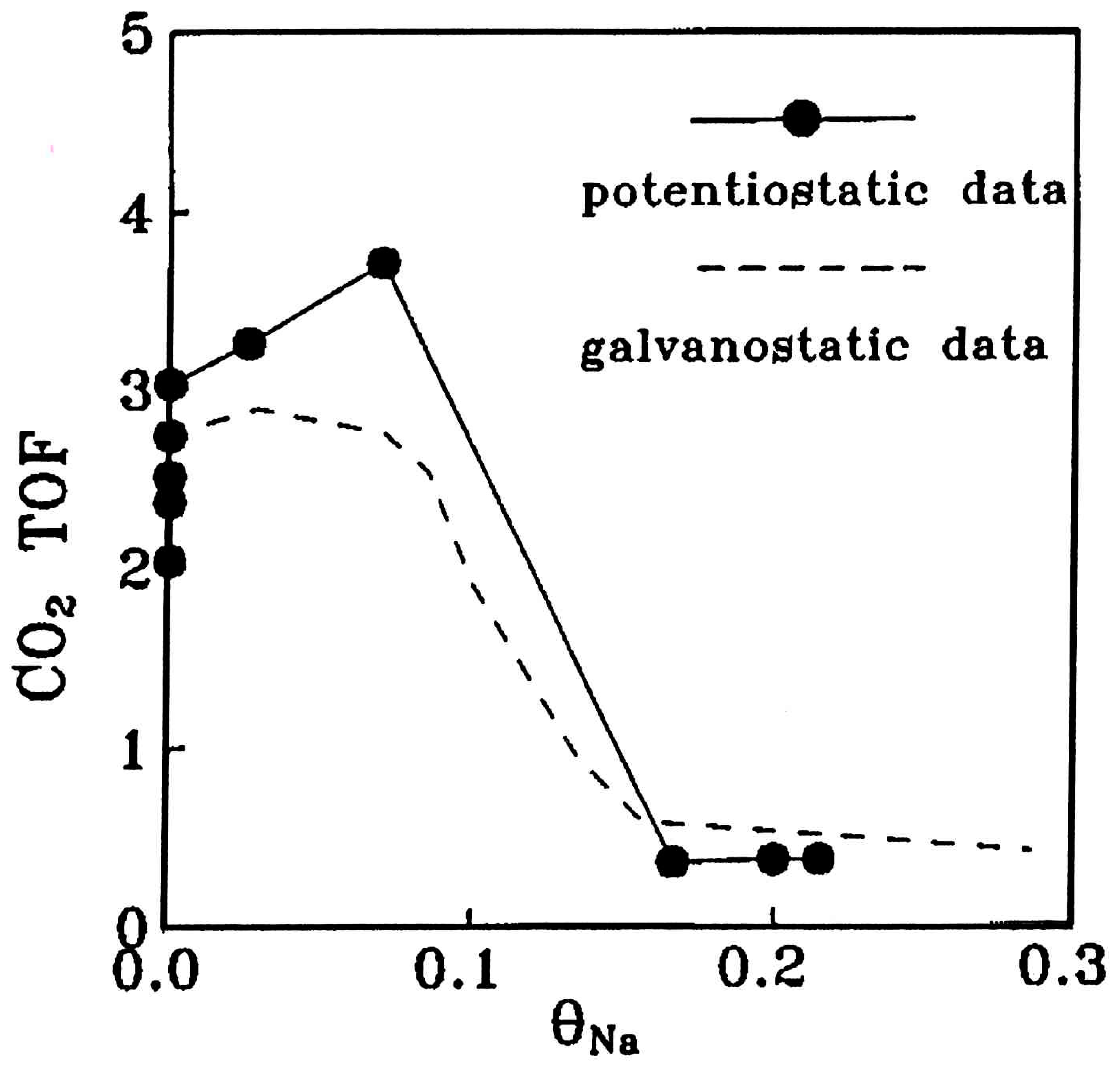 Catalysts 09 00157 g007