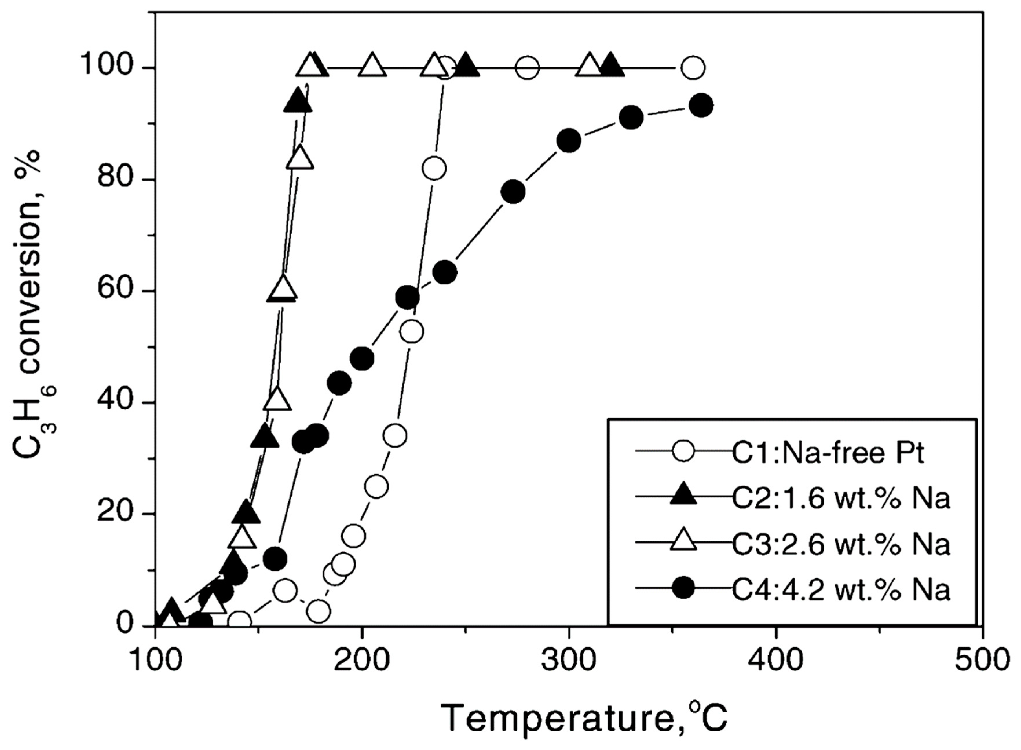 Catalysts 09 00157 g008