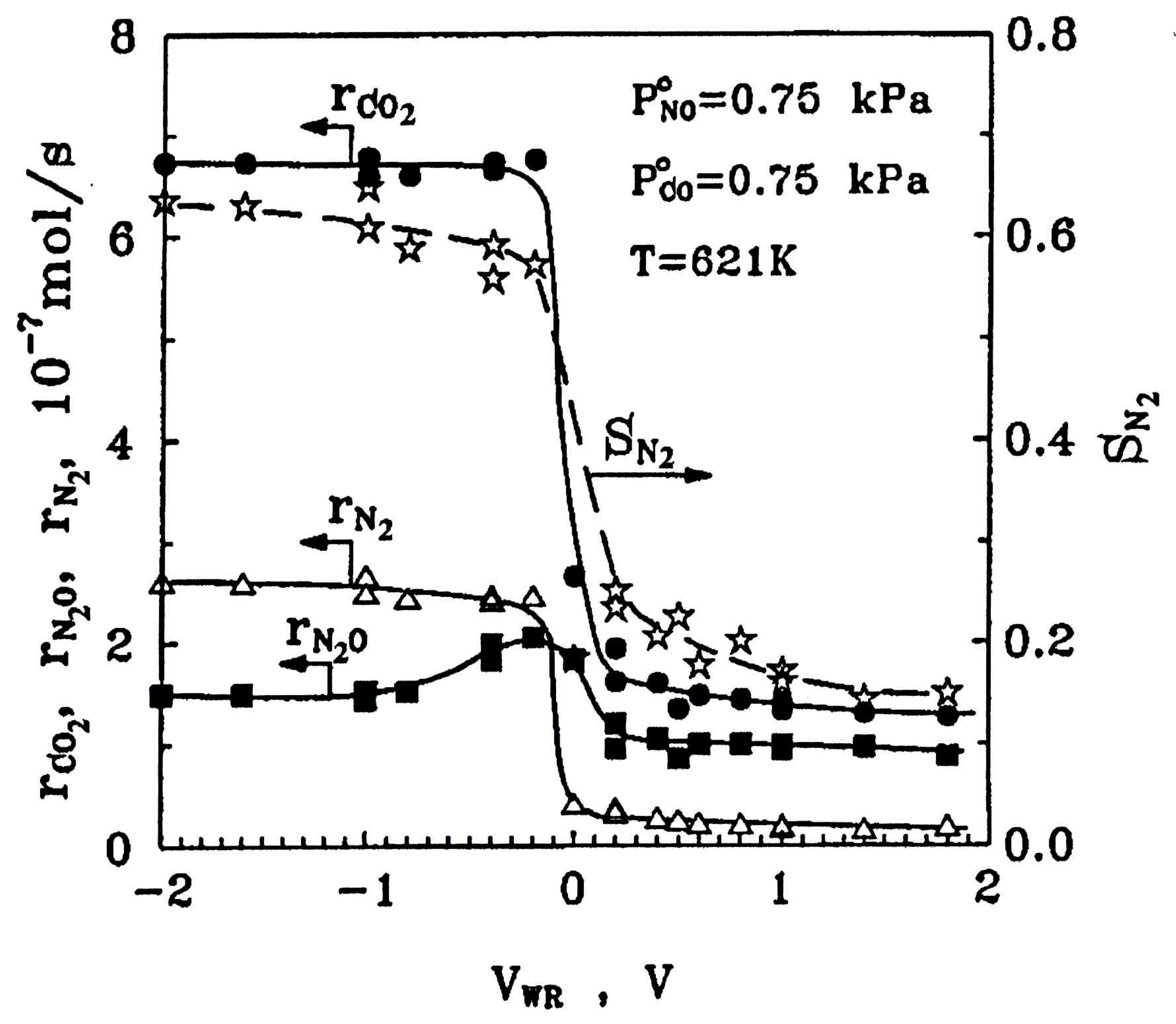 Catalysts 09 00157 g009
