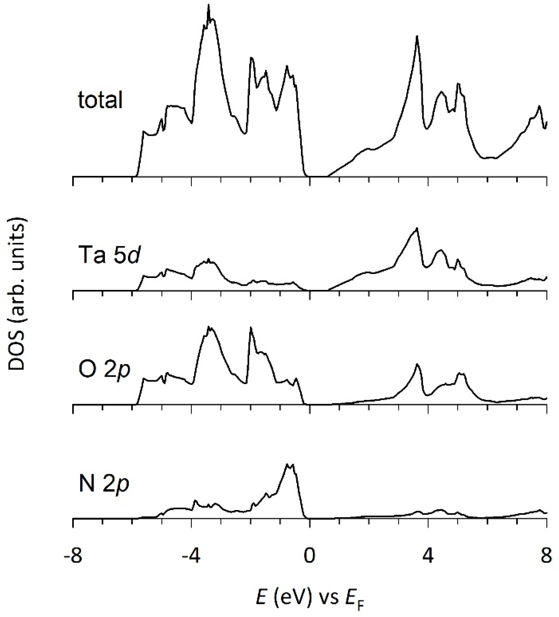 Catalysts 09 00161 g003