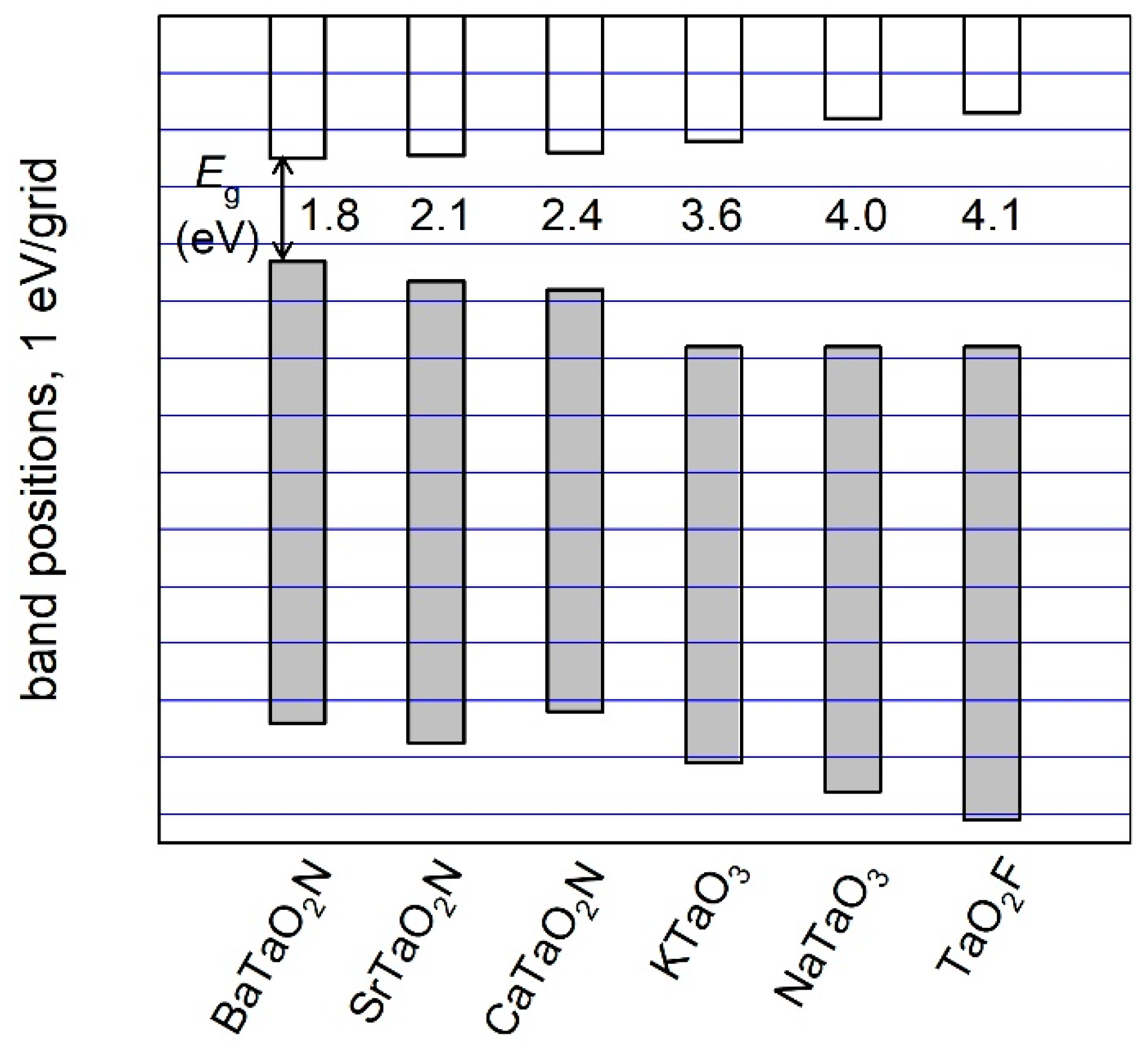 Catalysts 09 00161 g005