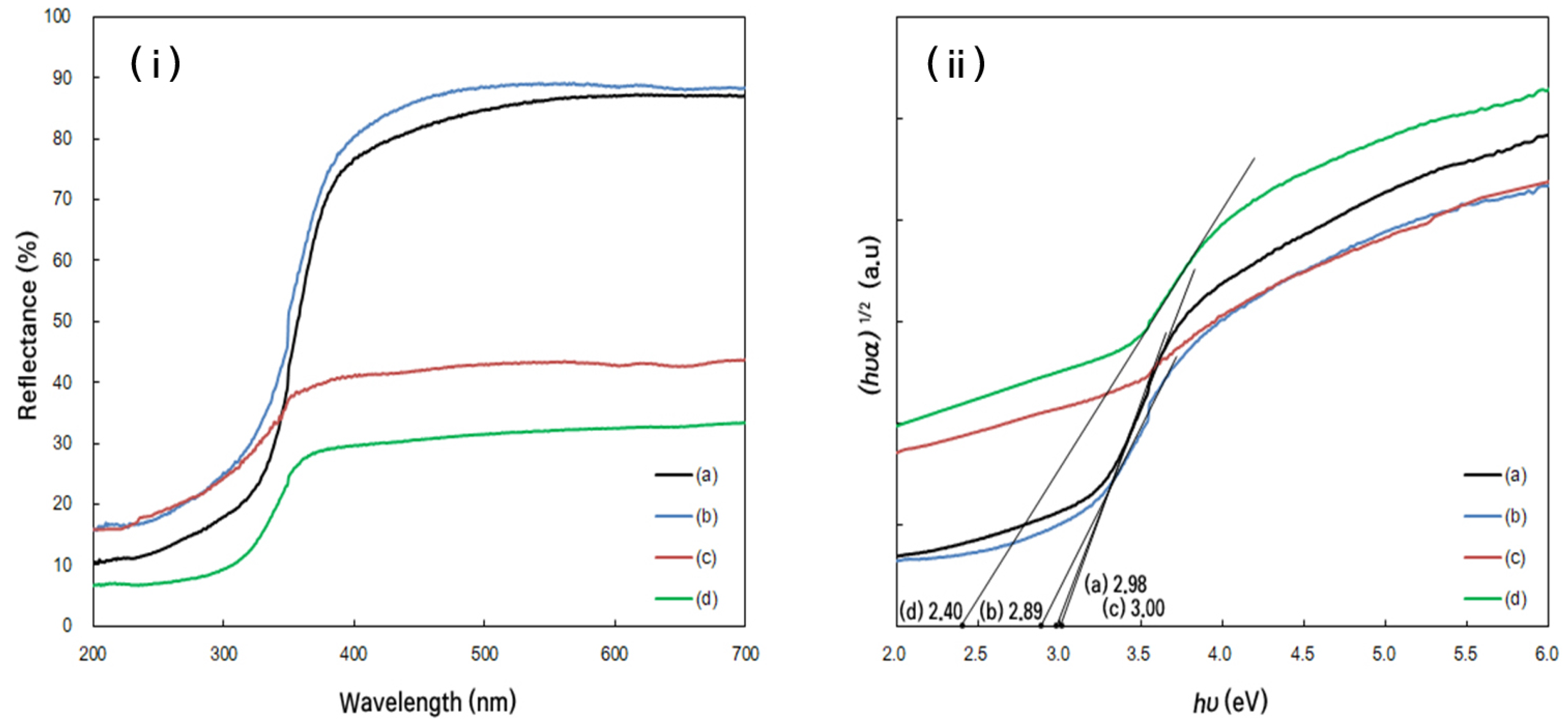 Catalysts 09 00170 g009