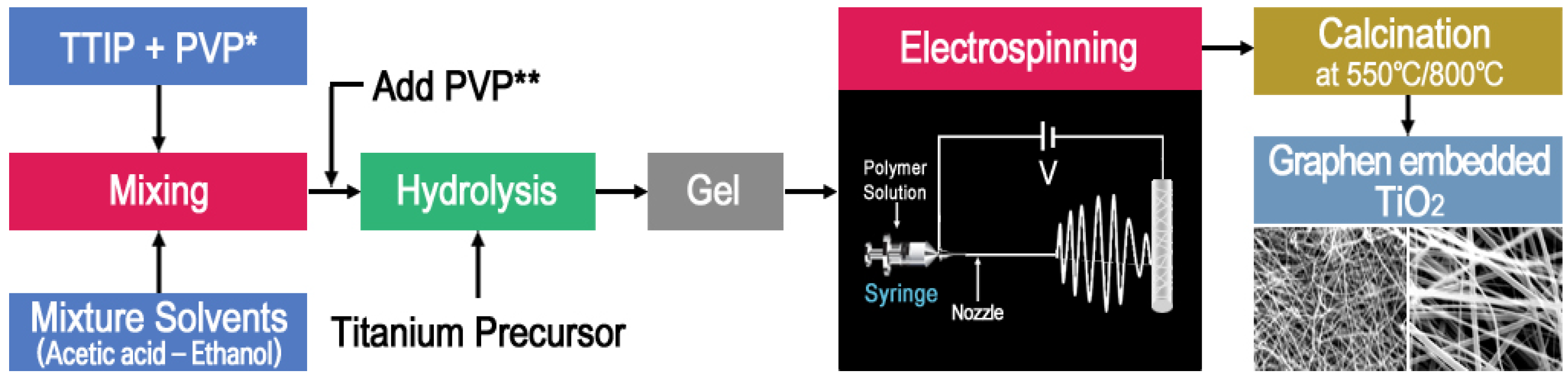 Catalysts 09 00170 sch001