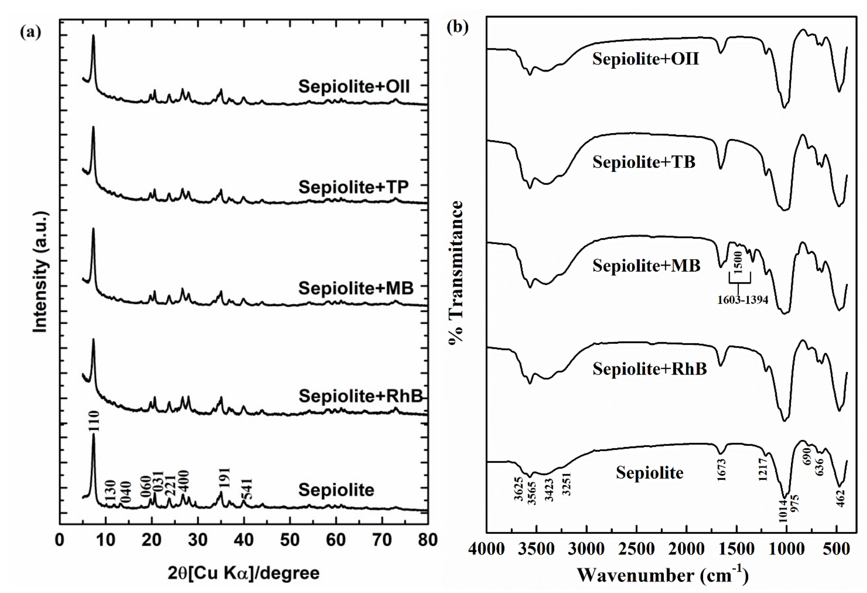 Catalysts 09 00235 g001