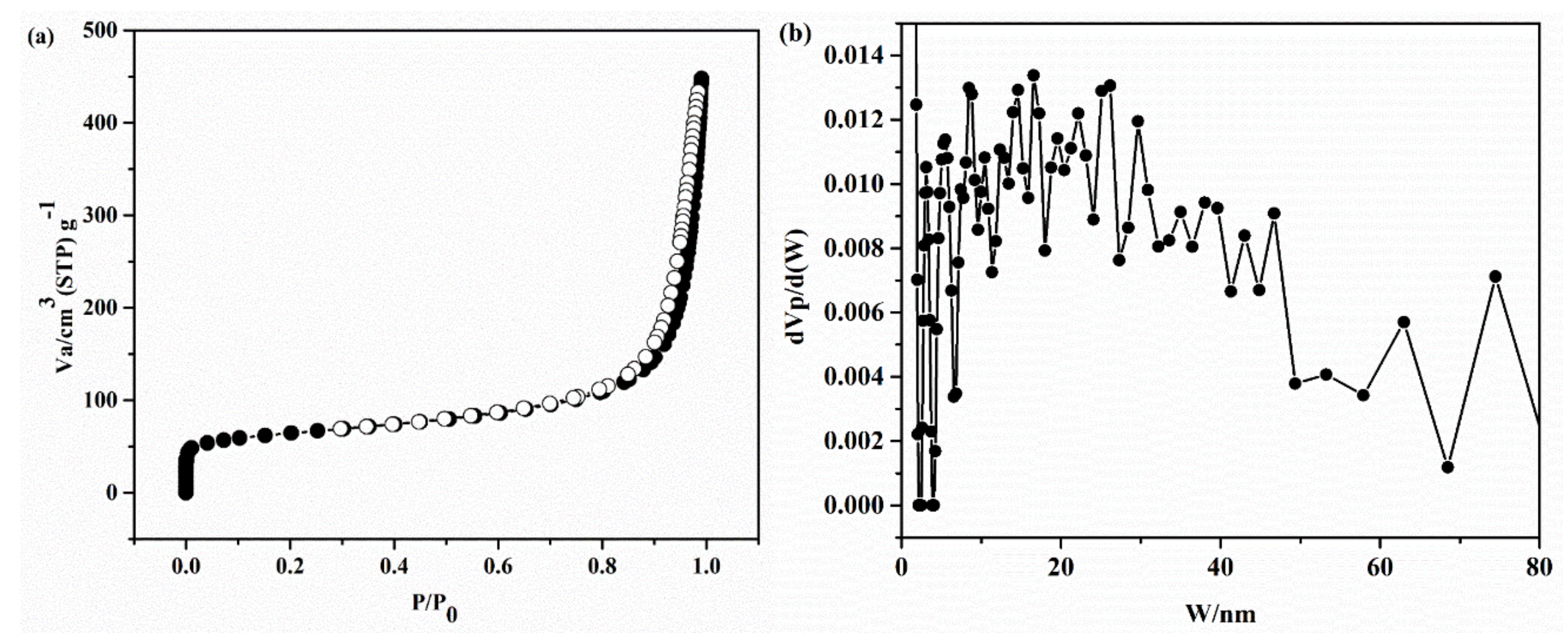 Catalysts 09 00235 g003