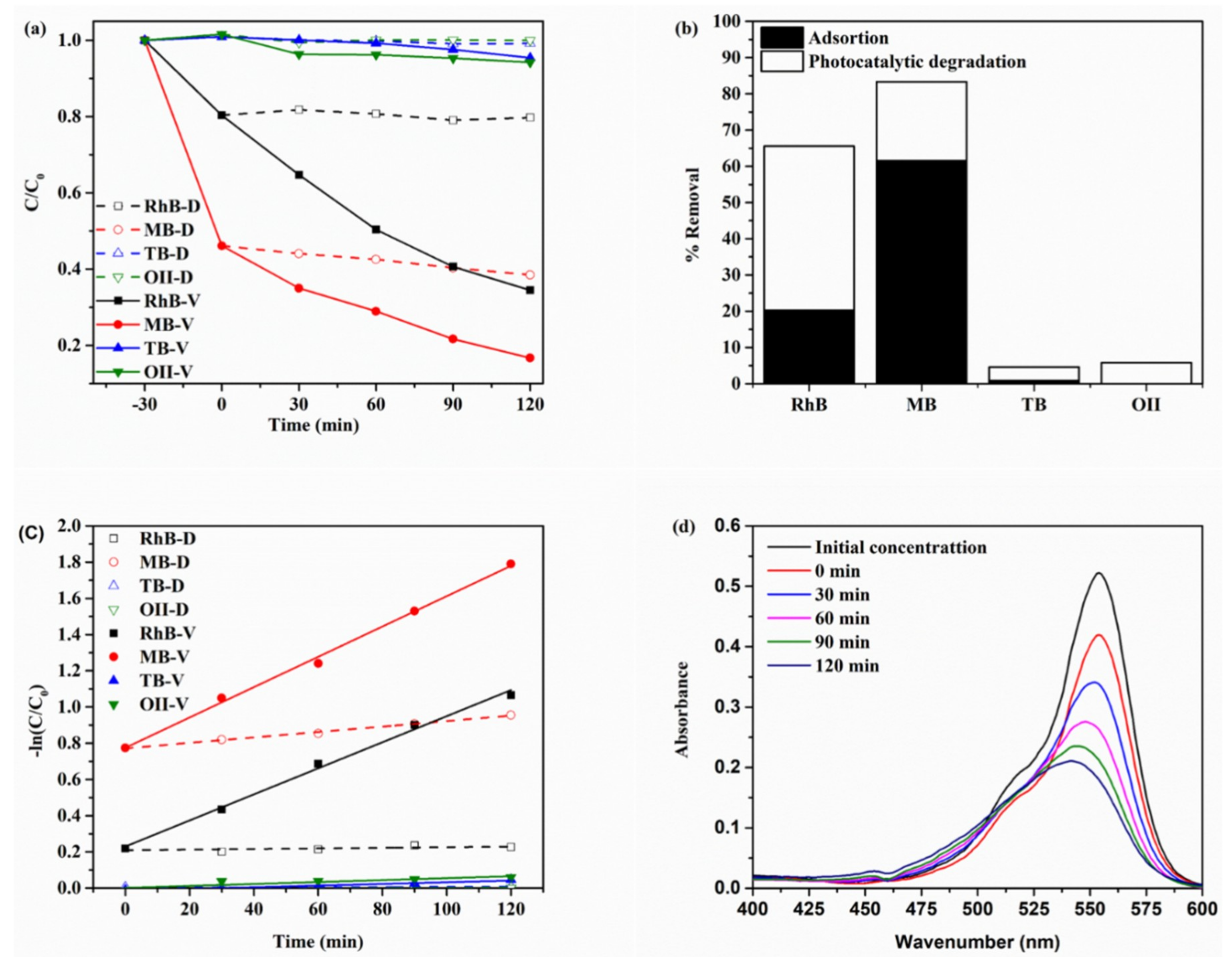 Catalysts 09 00235 g006