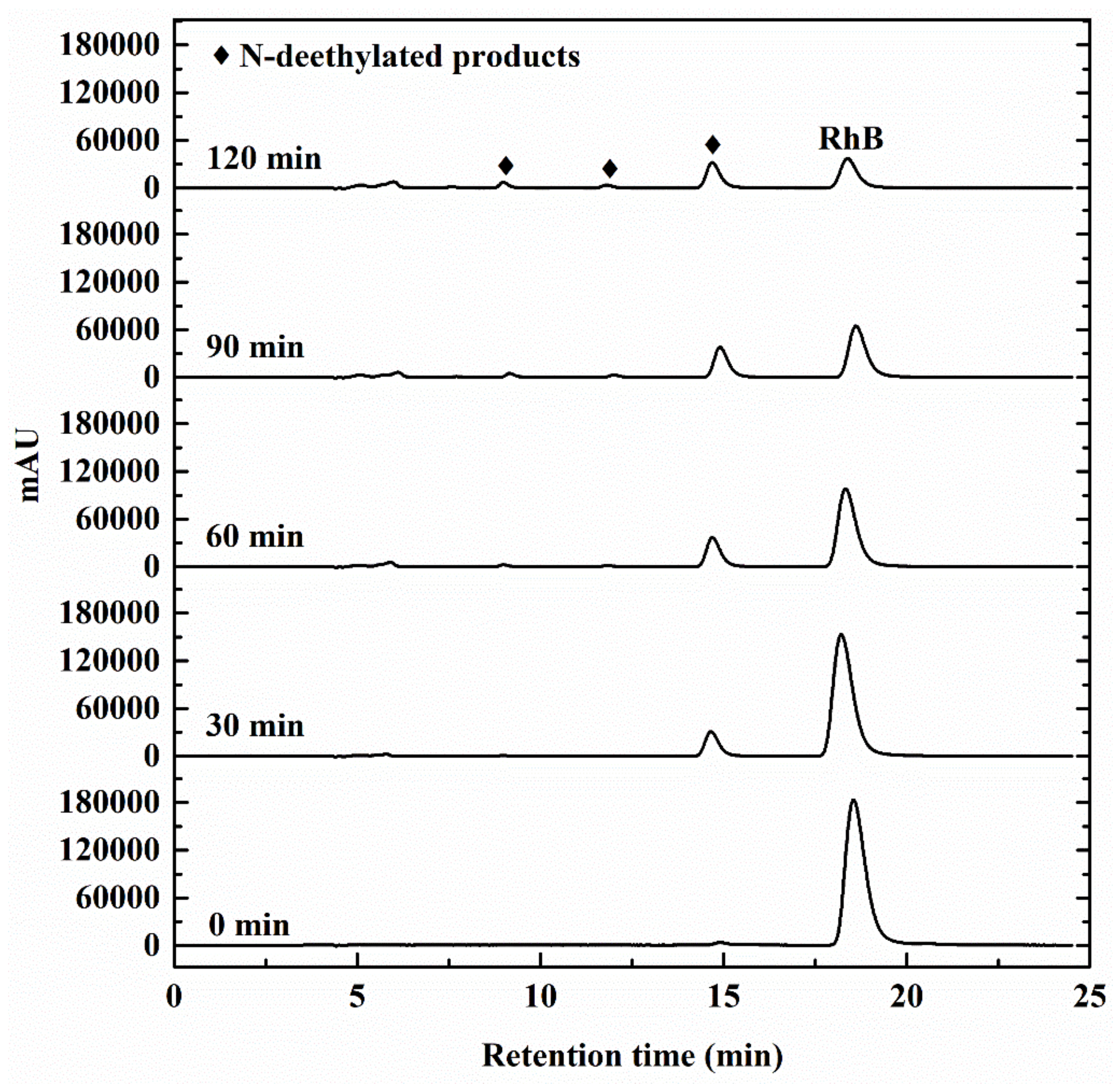 Catalysts 09 00235 g007