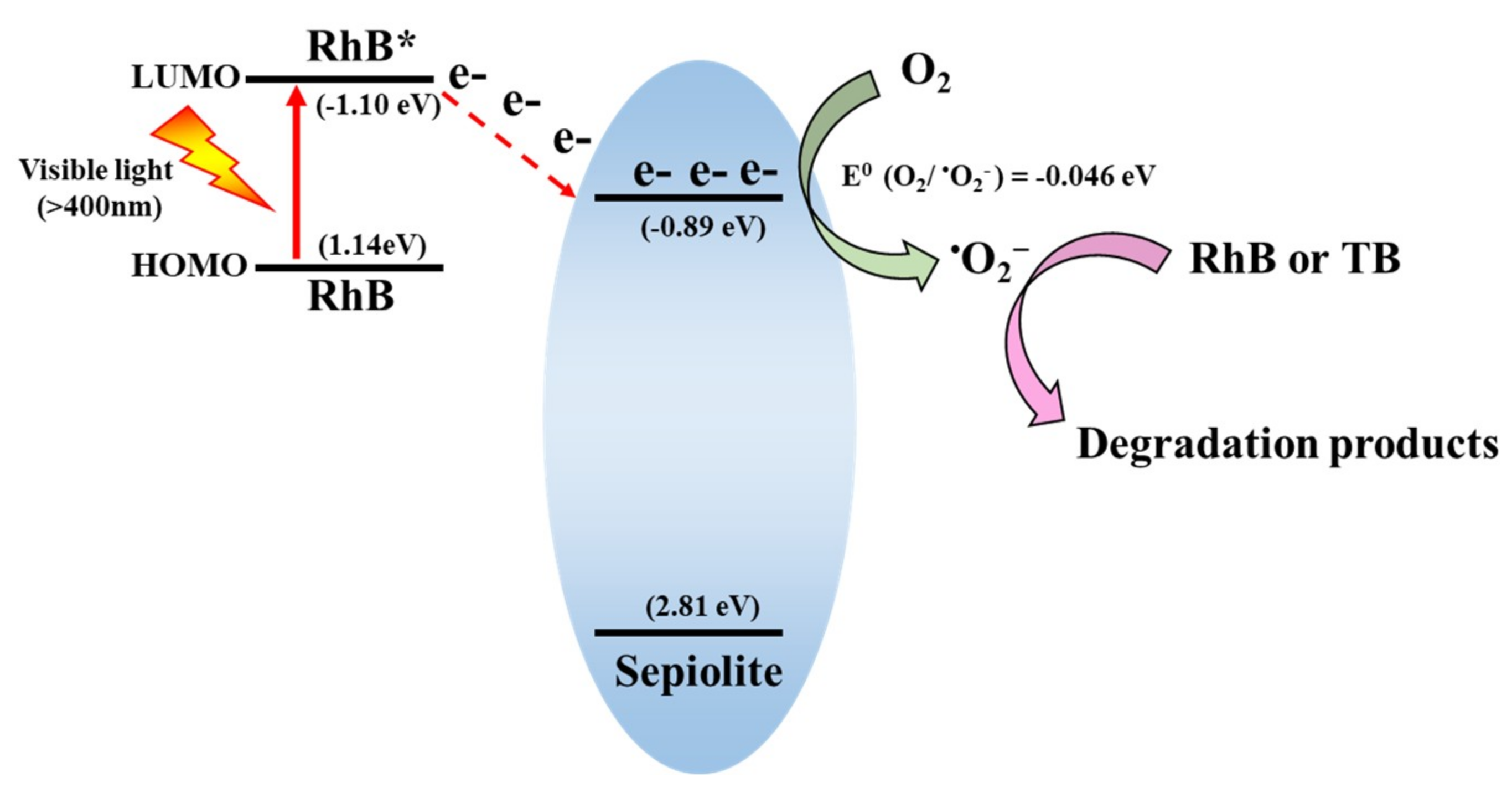 Catalysts 09 00235 sch001