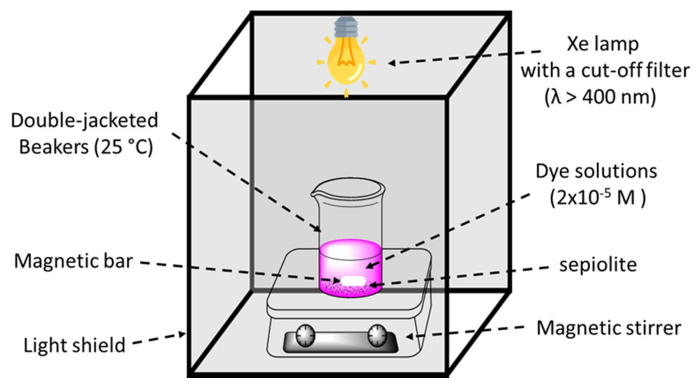 Catalysts 09 00235 sch002