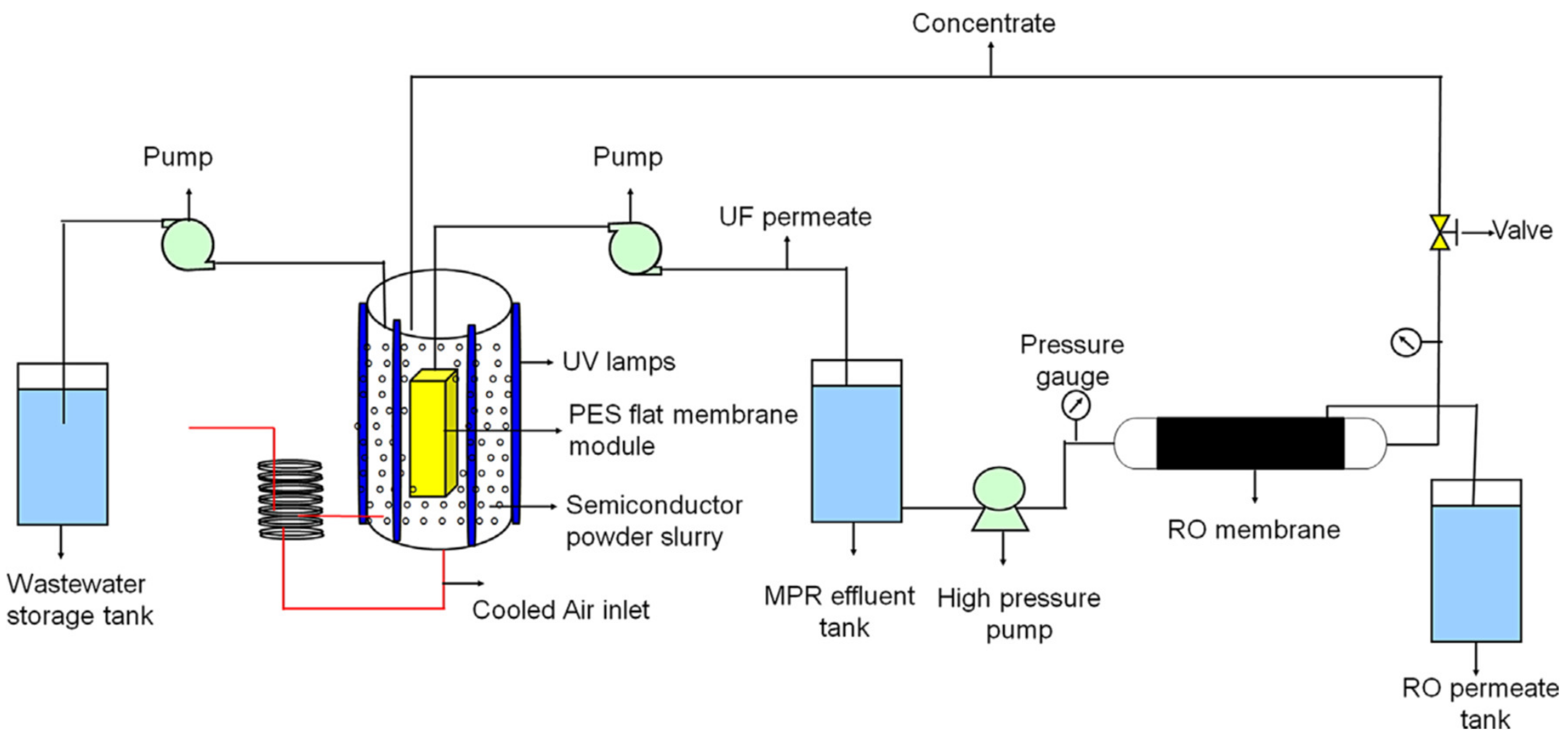 Catalysts 09 00239 g010