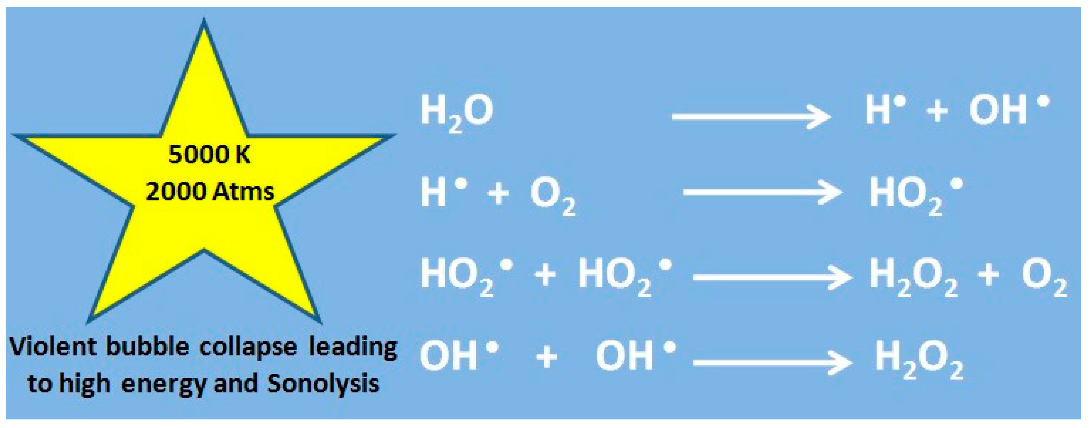 Catalysts 09 00246 g004